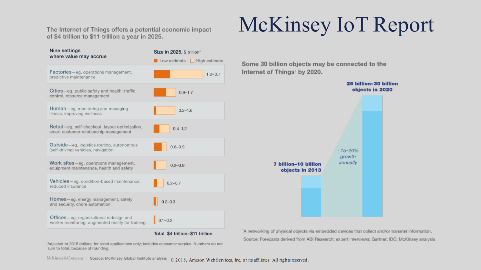 智能家居IoT系统及人工智能在AWS+上的融合实践_ITIL之家(www.itilzj.com)_.PDF 第5页