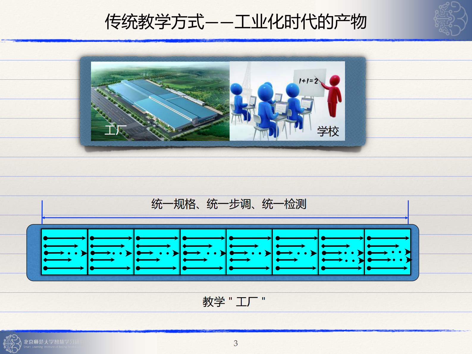 智能技术赋能教学创新与改革_ITIL之家(www.itilzj.com)_.PDF 第3页