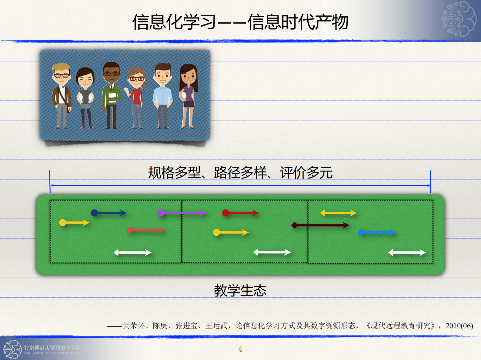 智能技术赋能教学创新与改革_ITIL之家(www.itilzj.com)_.PDF 第4页