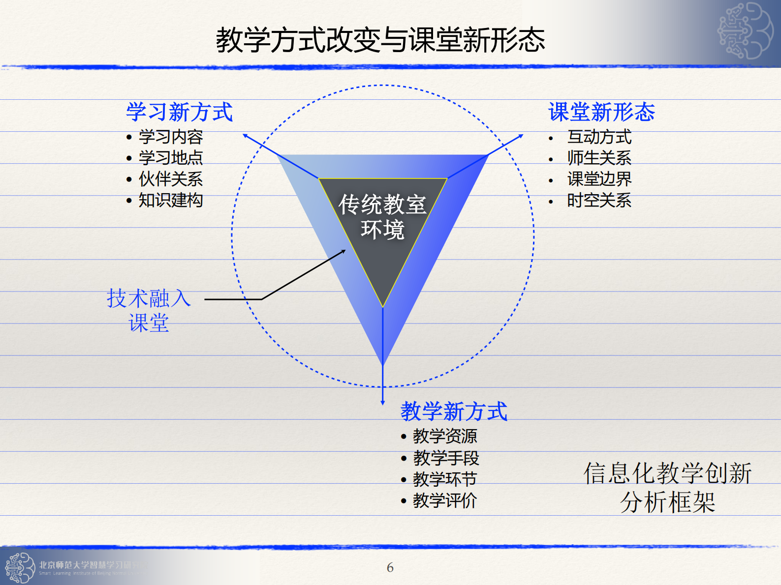 智能技术赋能教学创新与改革_ITIL之家(www.itilzj.com)_.PDF 第6页