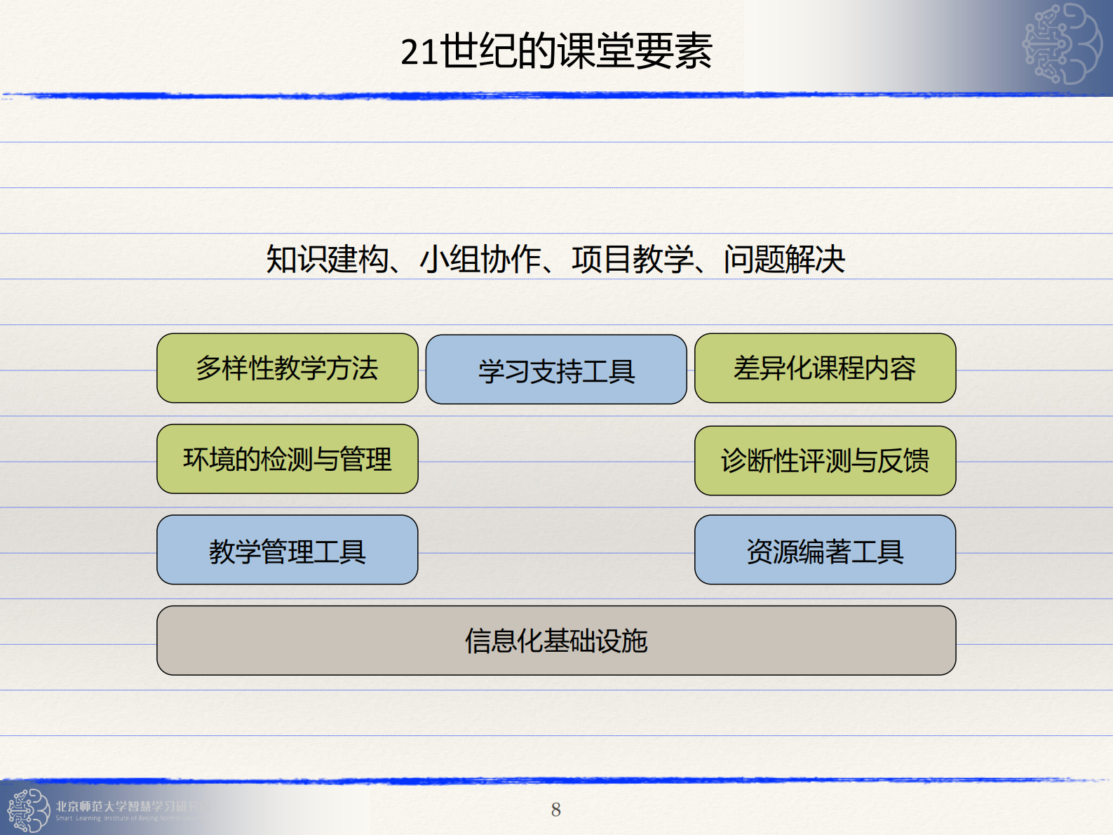 智能技术赋能教学创新与改革_ITIL之家(www.itilzj.com)_.PDF 第8页