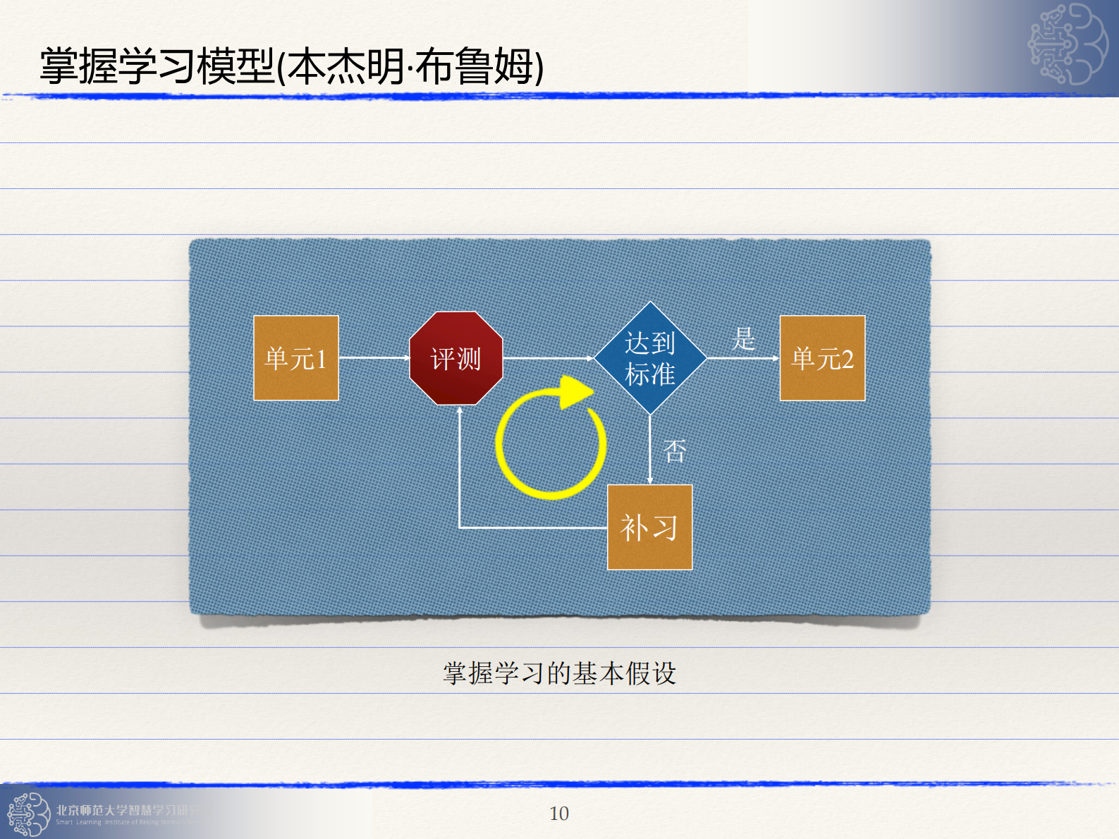 智能技术赋能教学创新与改革_ITIL之家(www.itilzj.com)_.PDF 第10页
