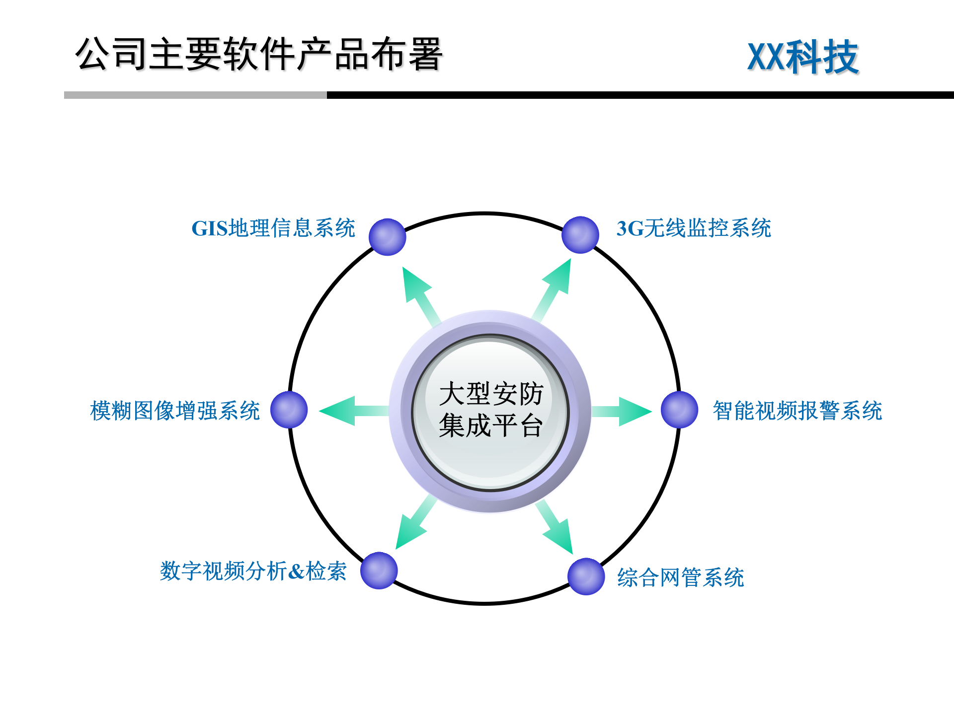 智能化工厂安防系统建设方案_ITIL之家(www.itilzj.com)_.PPT 第4页