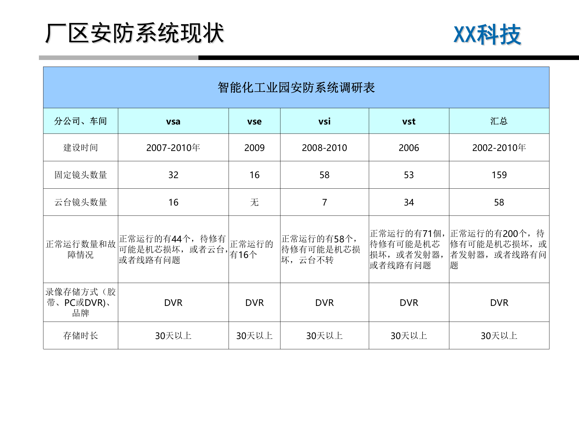 智能化工厂安防系统建设方案_ITIL之家(www.itilzj.com)_.PPT 第8页
