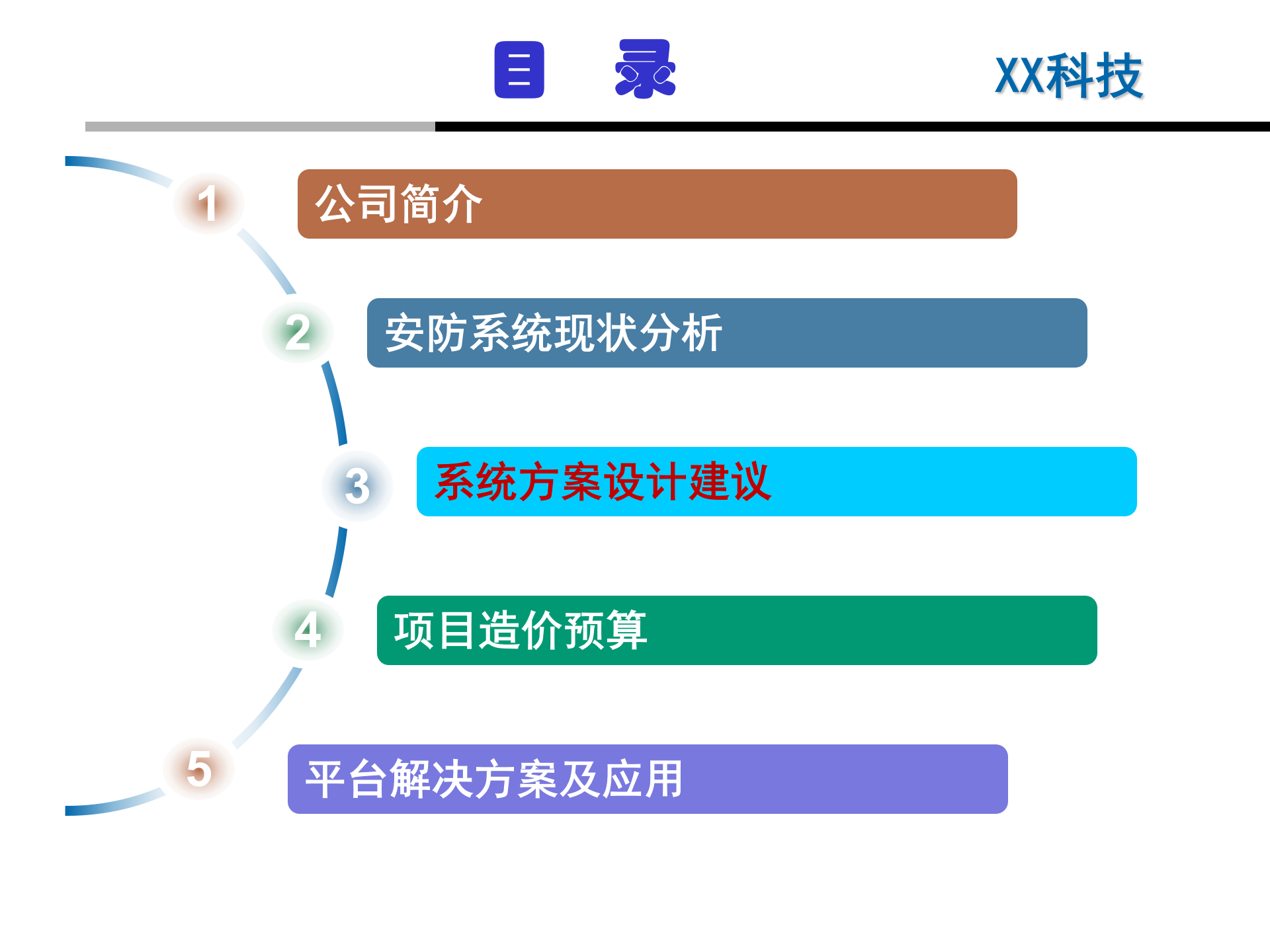 智能化工厂安防系统建设方案_ITIL之家(www.itilzj.com)_.PPT 第10页