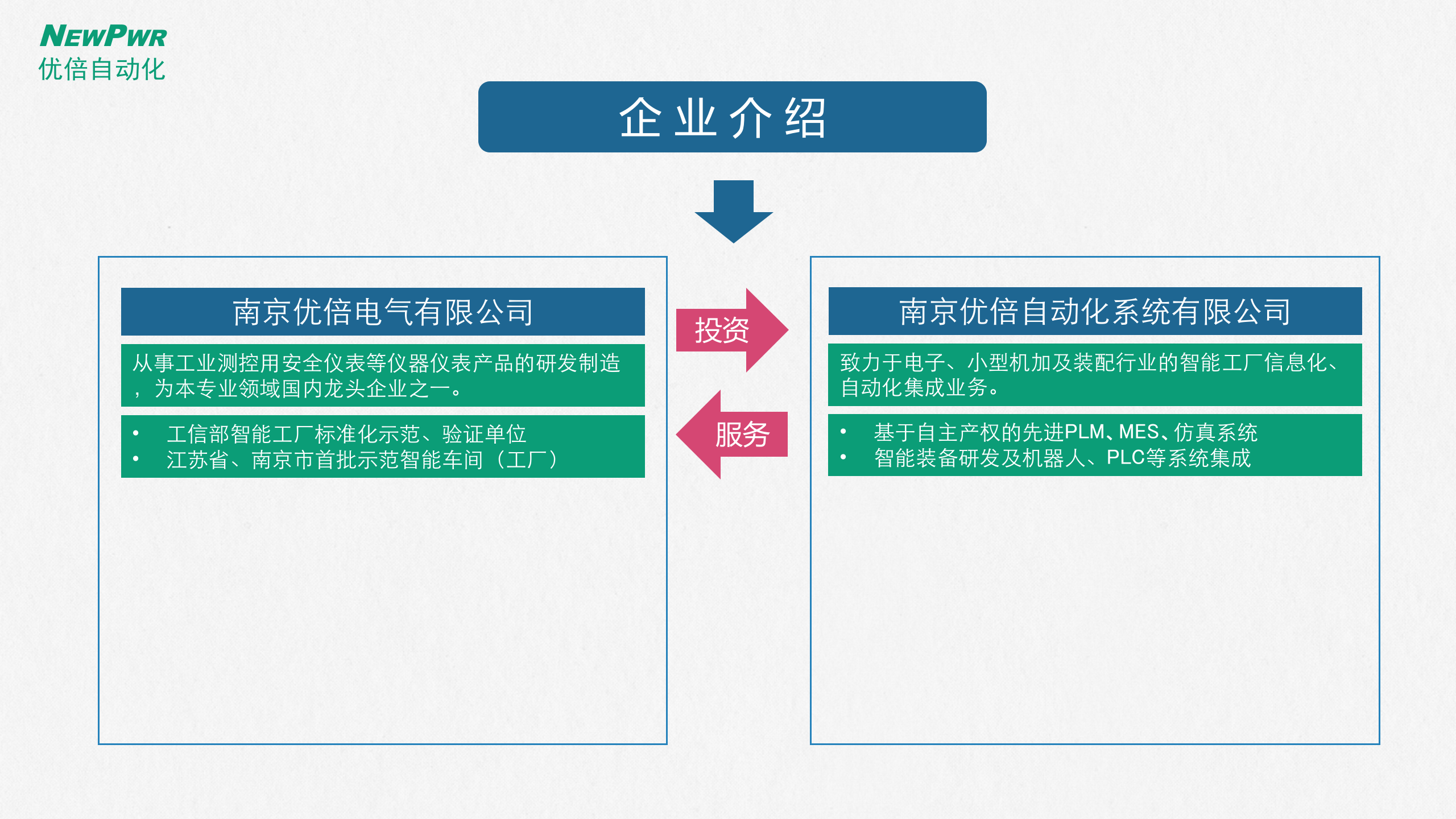 智能工厂总体规划及实施指南_ITIL之家(www.itilzj.com)_.PPTX 第4页