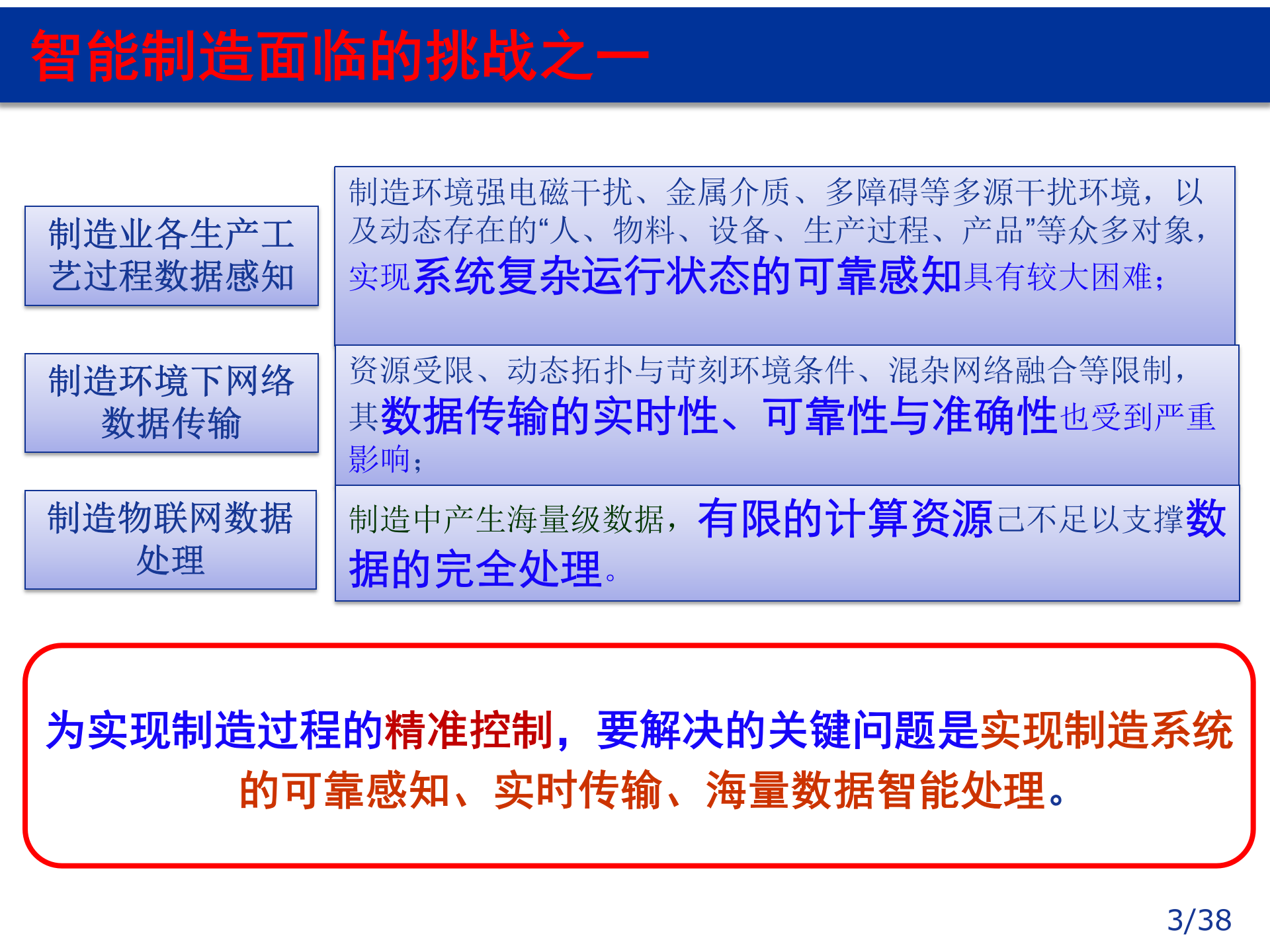 智能工厂中的感知与信息处理技术_ITIL之家(www.itilzj.com)_.PPTX 第3页