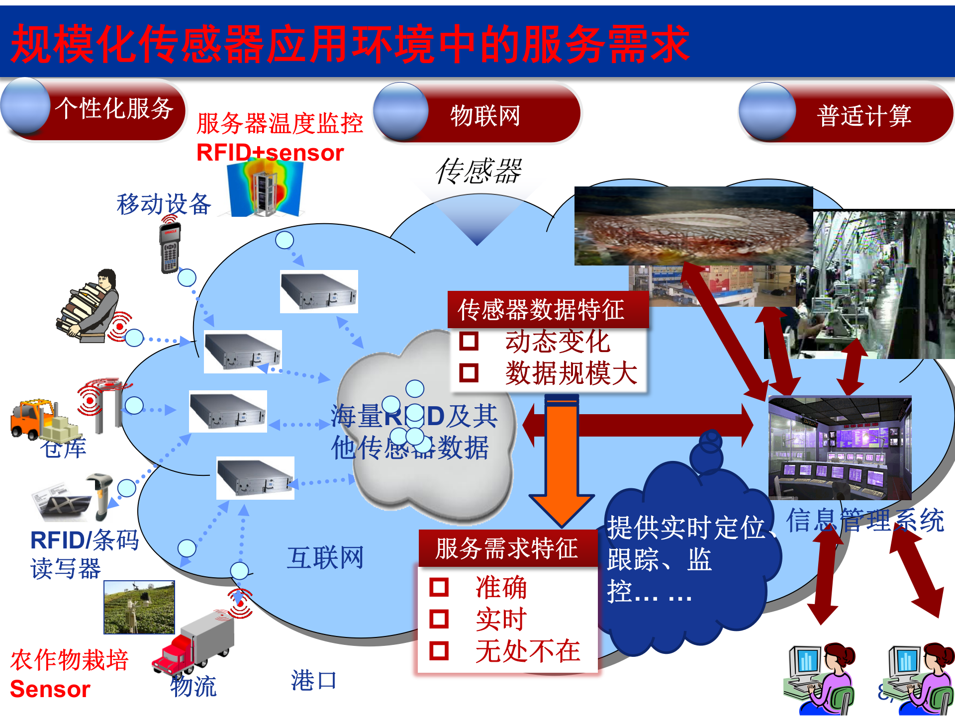 智能工厂中的感知与信息处理技术_ITIL之家(www.itilzj.com)_.PPTX 第8页