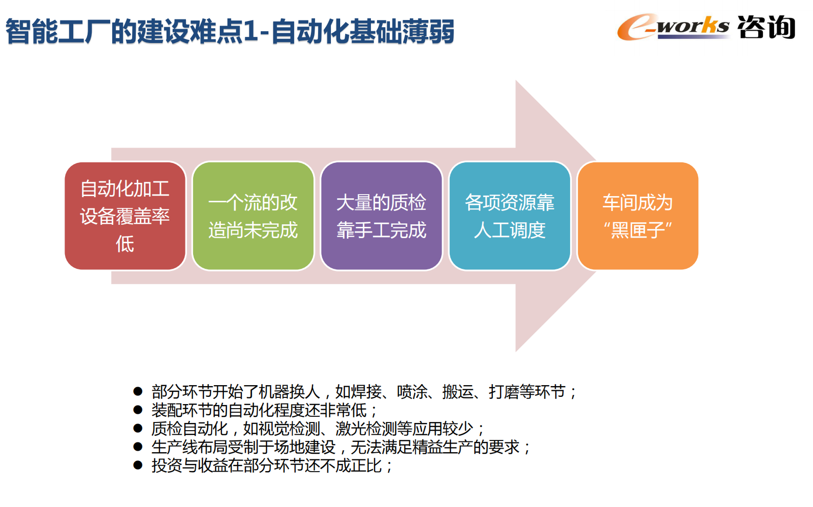 智能工厂整体设计与建设_ITIL之家(www.itilzj.com)_.PDF 第3页