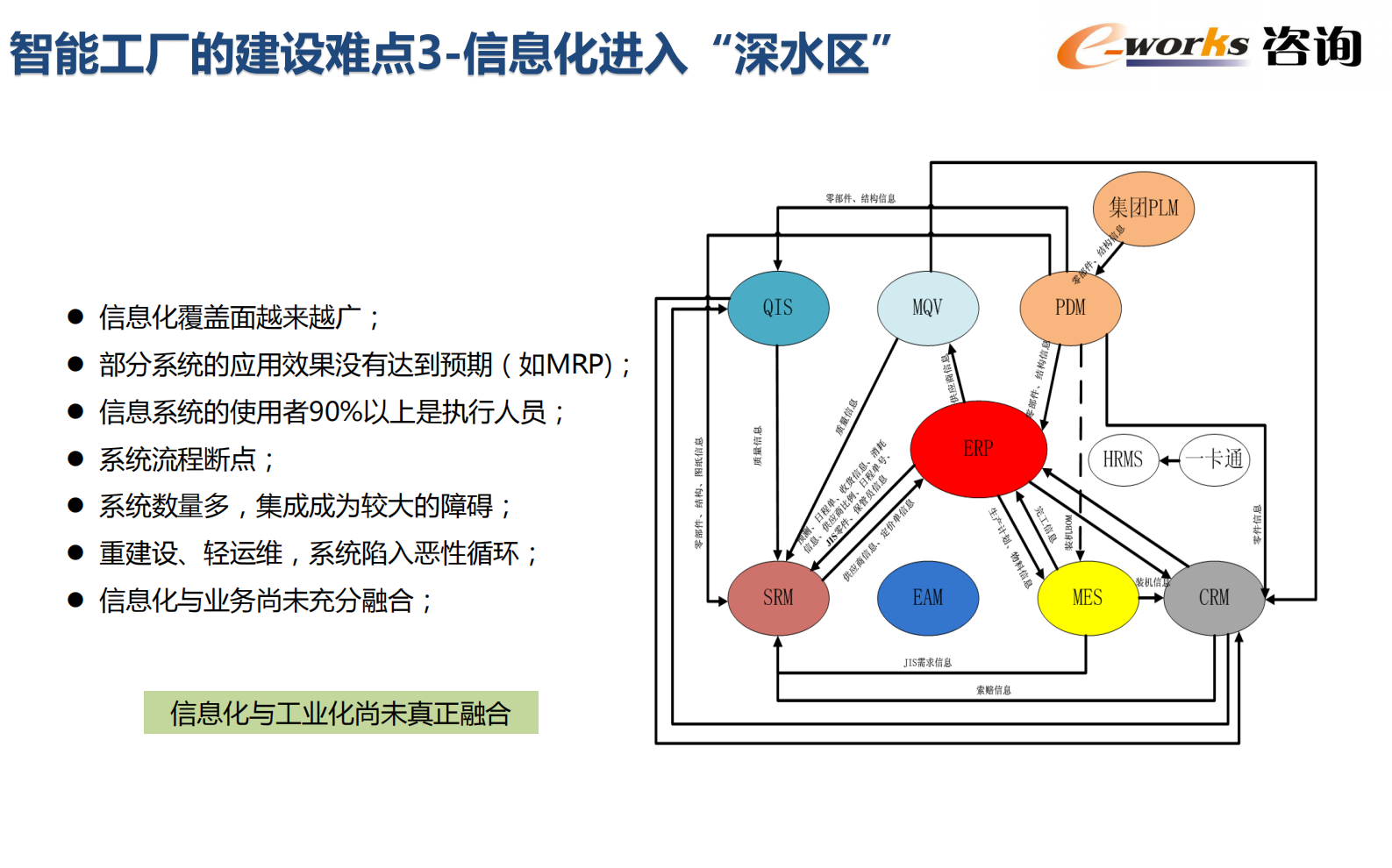 智能工厂整体设计与建设_ITIL之家(www.itilzj.com)_.PDF 第5页