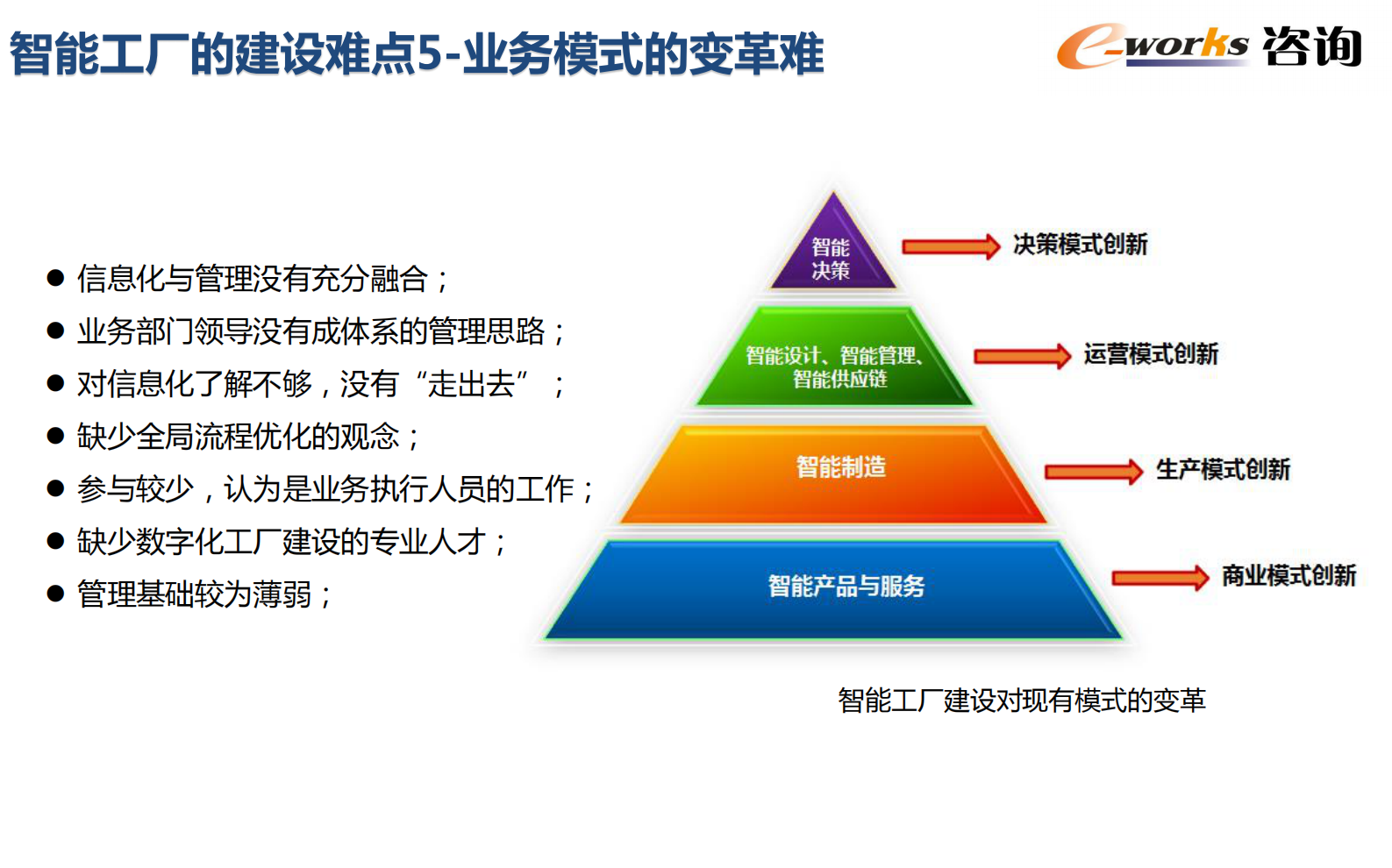 智能工厂整体设计与建设_ITIL之家(www.itilzj.com)_.PDF 第7页