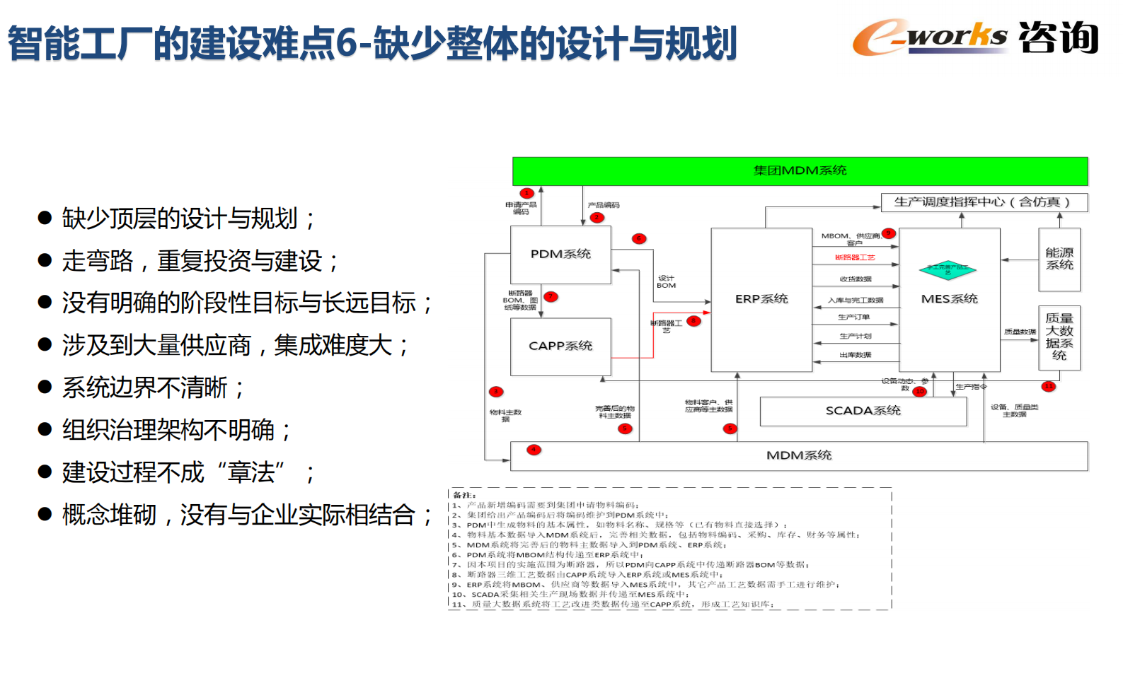 智能工厂整体设计与建设_ITIL之家(www.itilzj.com)_.PDF 第8页