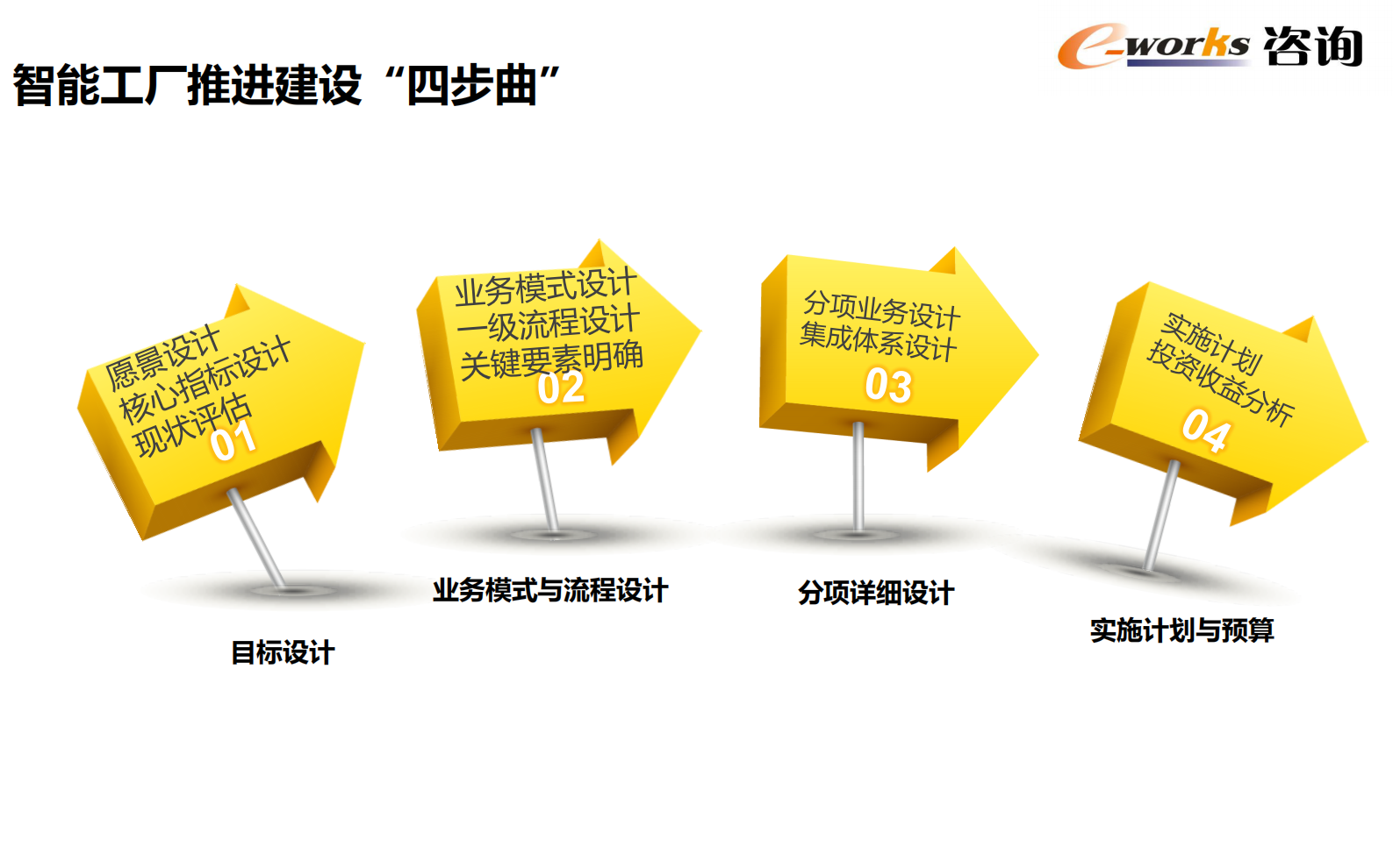 智能工厂整体设计与建设_ITIL之家(www.itilzj.com)_.PDF 第10页