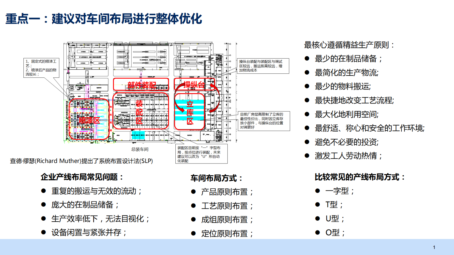 智能工厂实施重点与核心建议_ITIL之家(www.itilzj.com)_.PDF 第2页