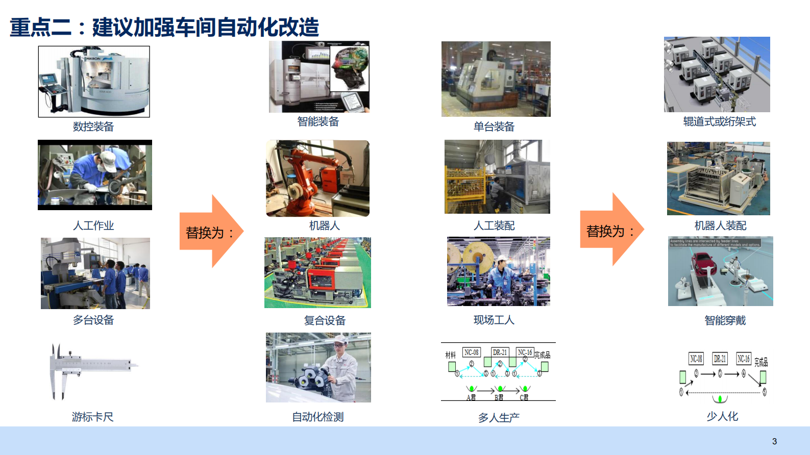 智能工厂实施重点与核心建议_ITIL之家(www.itilzj.com)_.PDF 第4页