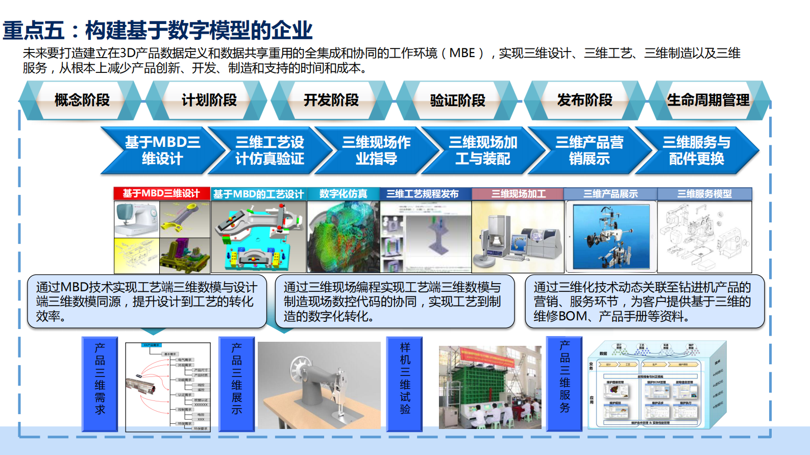 智能工厂实施重点与核心建议_ITIL之家(www.itilzj.com)_.PDF 第9页