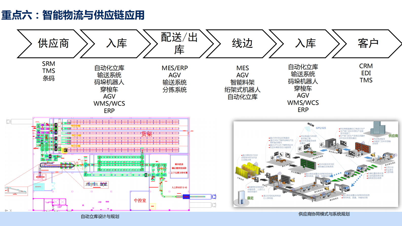 智能工厂实施重点与核心建议_ITIL之家(www.itilzj.com)_.PDF 第10页