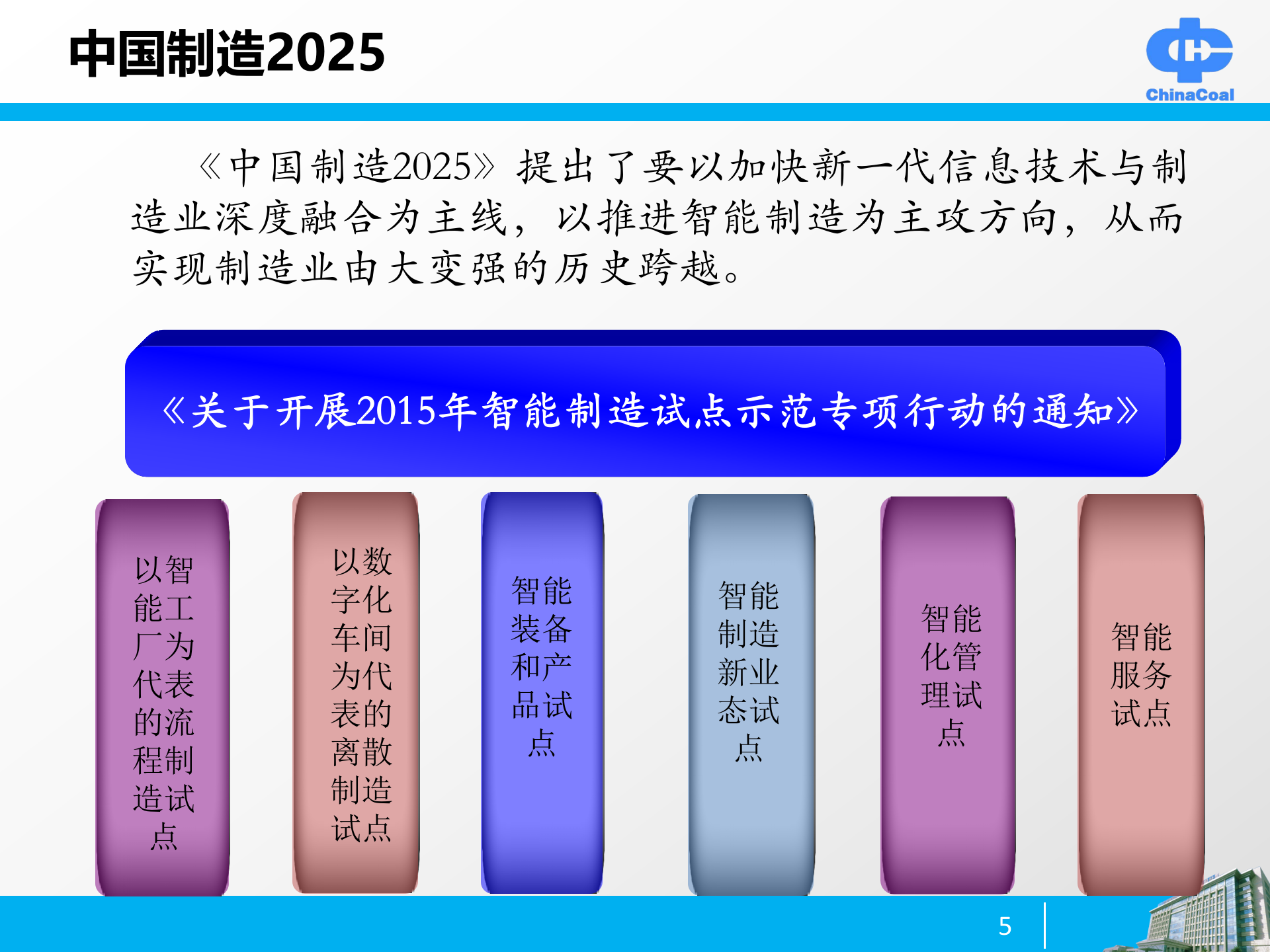 智能工厂建设思路与实践_ITIL之家(www.itilzj.com)_.PPTX 第5页