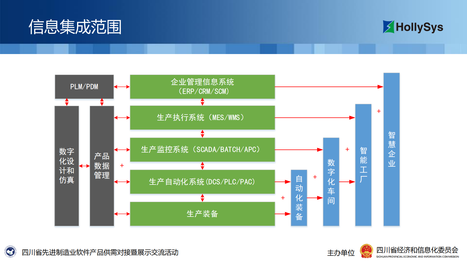 智能工厂和数字化车间信息集成_ITIL之家(www.itilzj.com)_.PDF 第7页