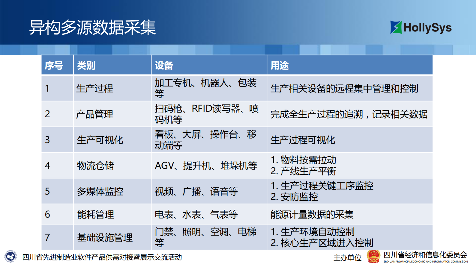智能工厂和数字化车间信息集成_ITIL之家(www.itilzj.com)_.PDF 第10页