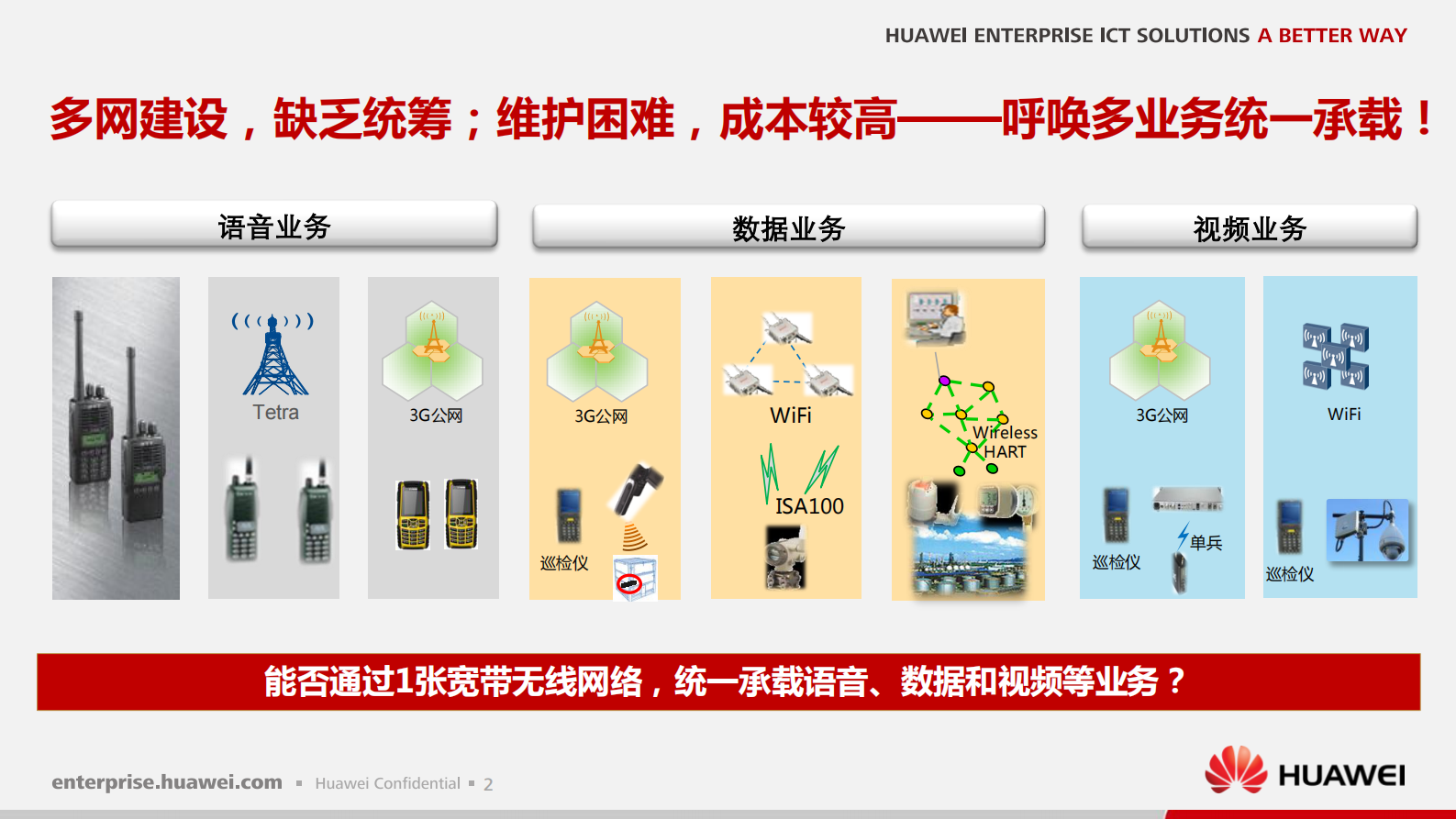 智能工厂4G-eLTE无线解决方案及应用_ITIL之家(www.itilzj.com)_.PDF 第3页