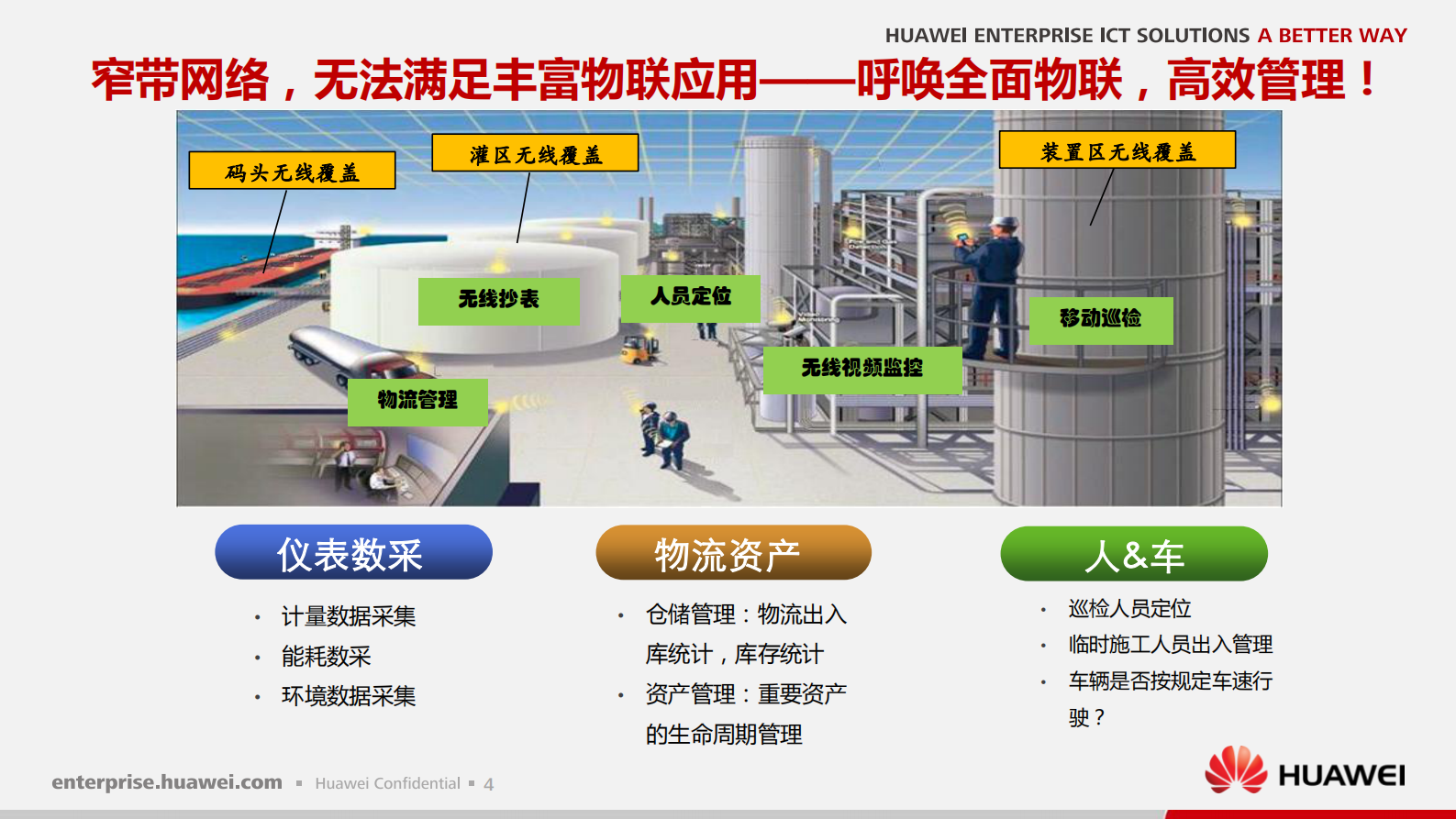 智能工厂4G-eLTE无线解决方案及应用_ITIL之家(www.itilzj.com)_.PDF 第5页