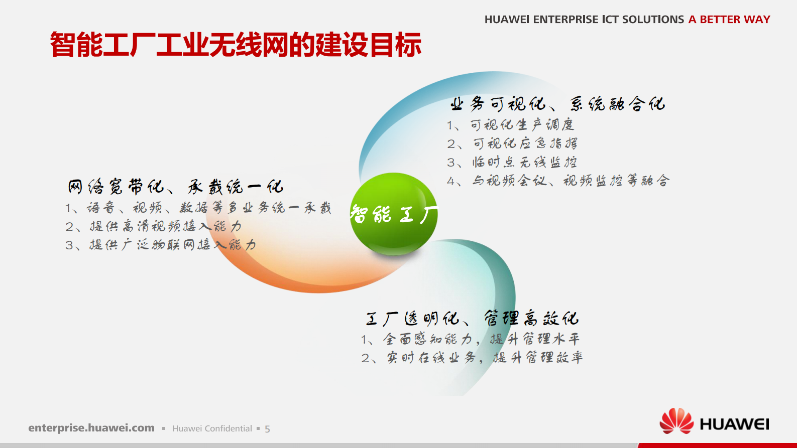 智能工厂4G-eLTE无线解决方案及应用_ITIL之家(www.itilzj.com)_.PDF 第6页