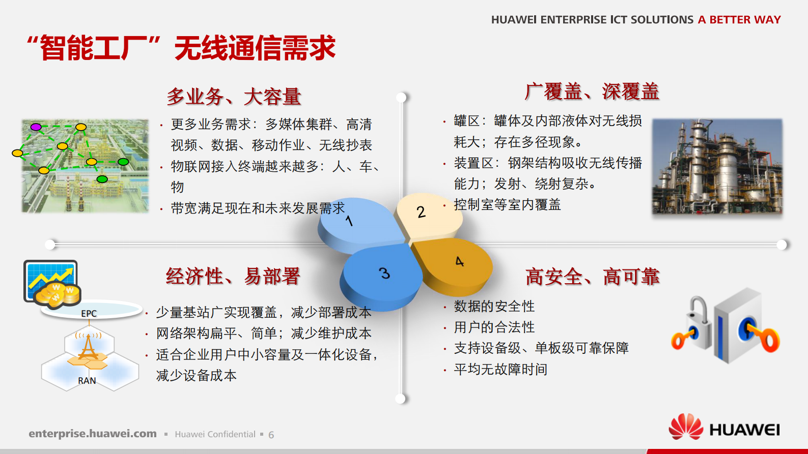 智能工厂4G-eLTE无线解决方案及应用_ITIL之家(www.itilzj.com)_.PDF 第7页