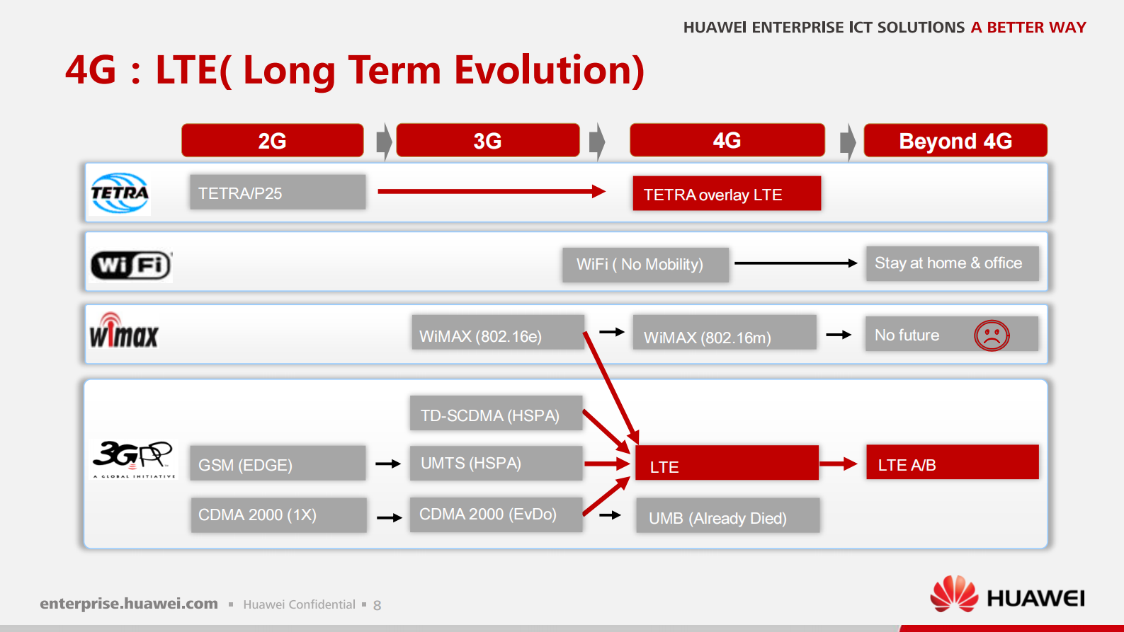 智能工厂4G-eLTE无线解决方案及应用_ITIL之家(www.itilzj.com)_.PDF 第9页