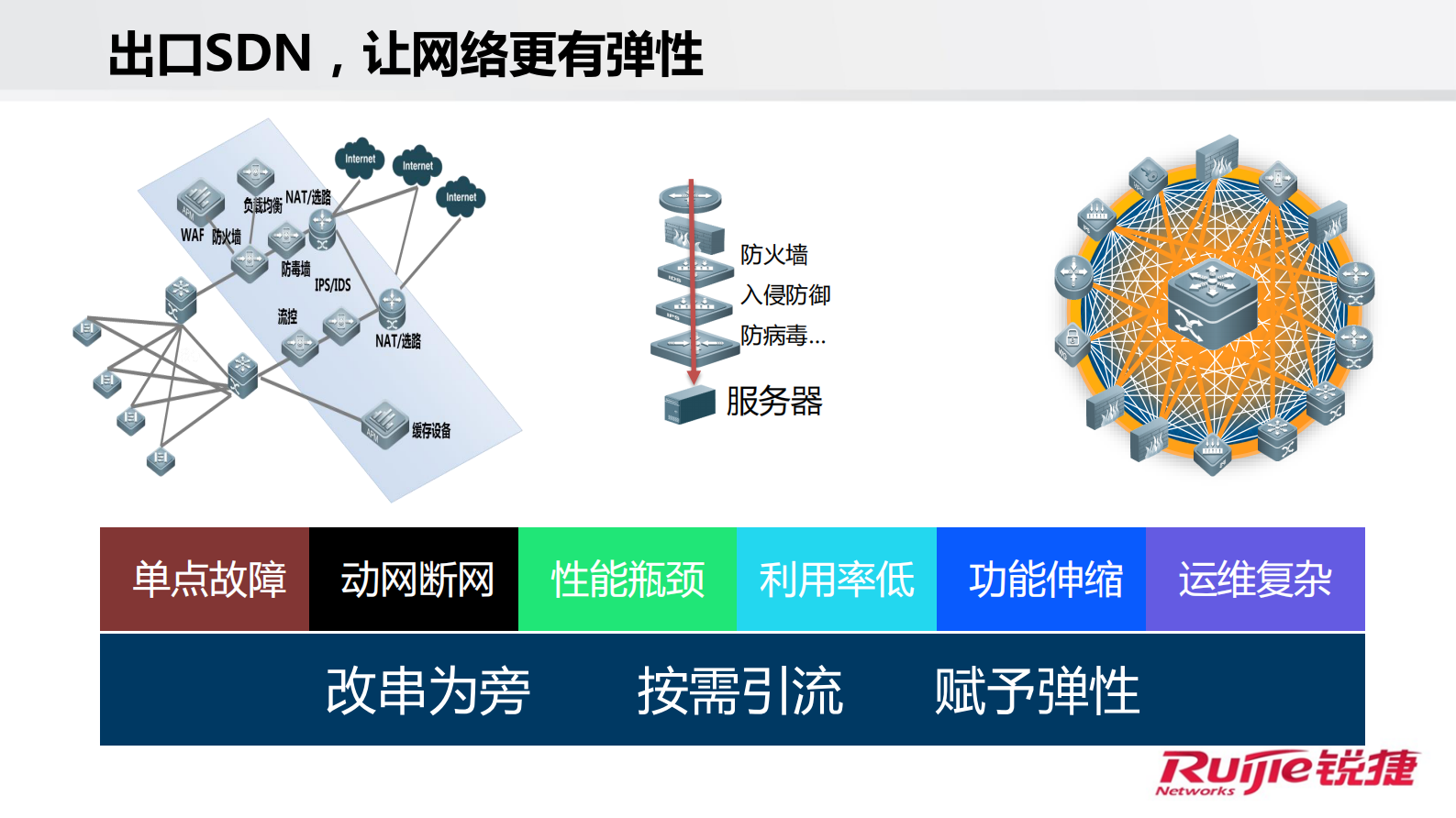 智能工厂+引领IT架构和理念变革_ITIL之家(www.itilzj.com)_.PDF 第3页