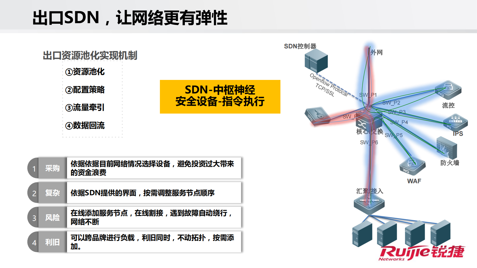 智能工厂+引领IT架构和理念变革_ITIL之家(www.itilzj.com)_.PDF 第4页