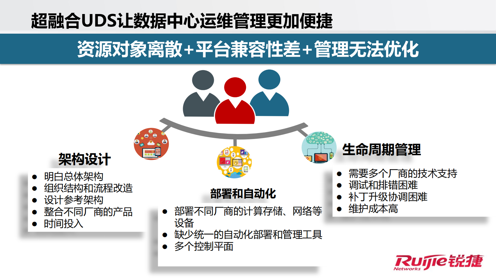 智能工厂+引领IT架构和理念变革_ITIL之家(www.itilzj.com)_.PDF 第6页