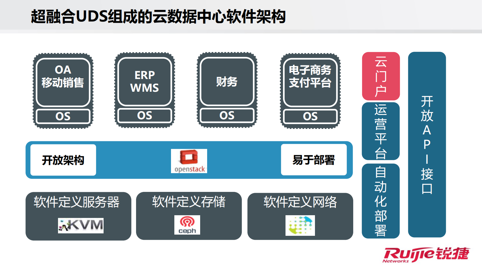 智能工厂+引领IT架构和理念变革_ITIL之家(www.itilzj.com)_.PDF 第8页