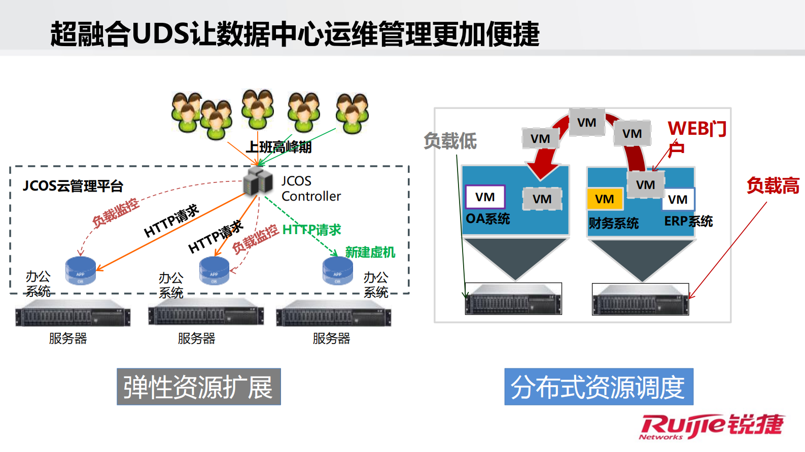 智能工厂+引领IT架构和理念变革_ITIL之家(www.itilzj.com)_.PDF 第10页