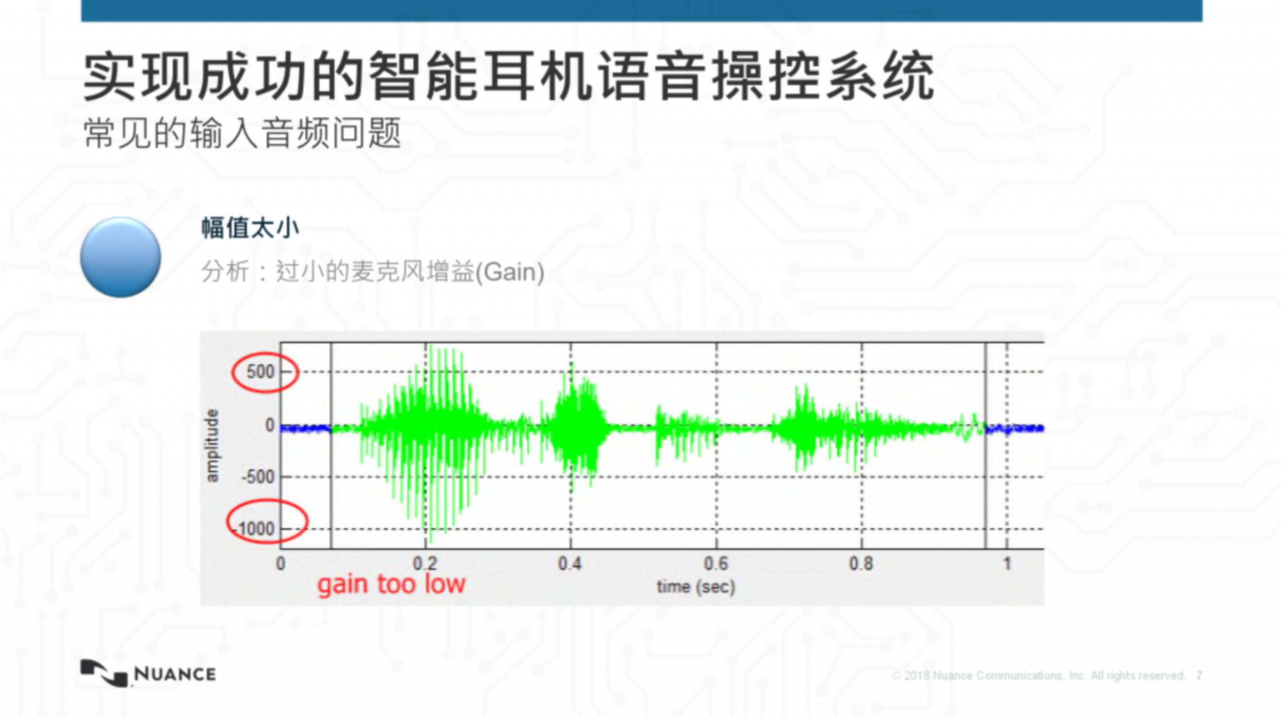 智能耳机语音技术及应用_ITIL之家(www.itilzj.com)_.PPTX 第6页