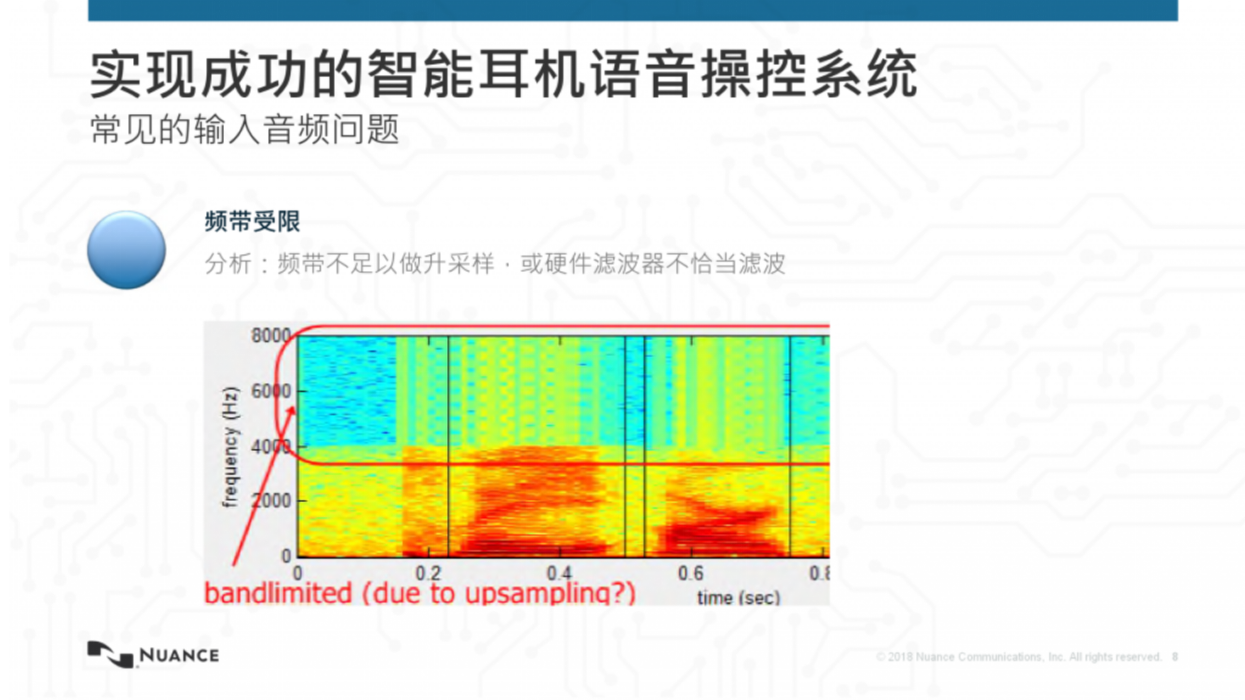 智能耳机语音技术及应用_ITIL之家(www.itilzj.com)_.PPTX 第7页