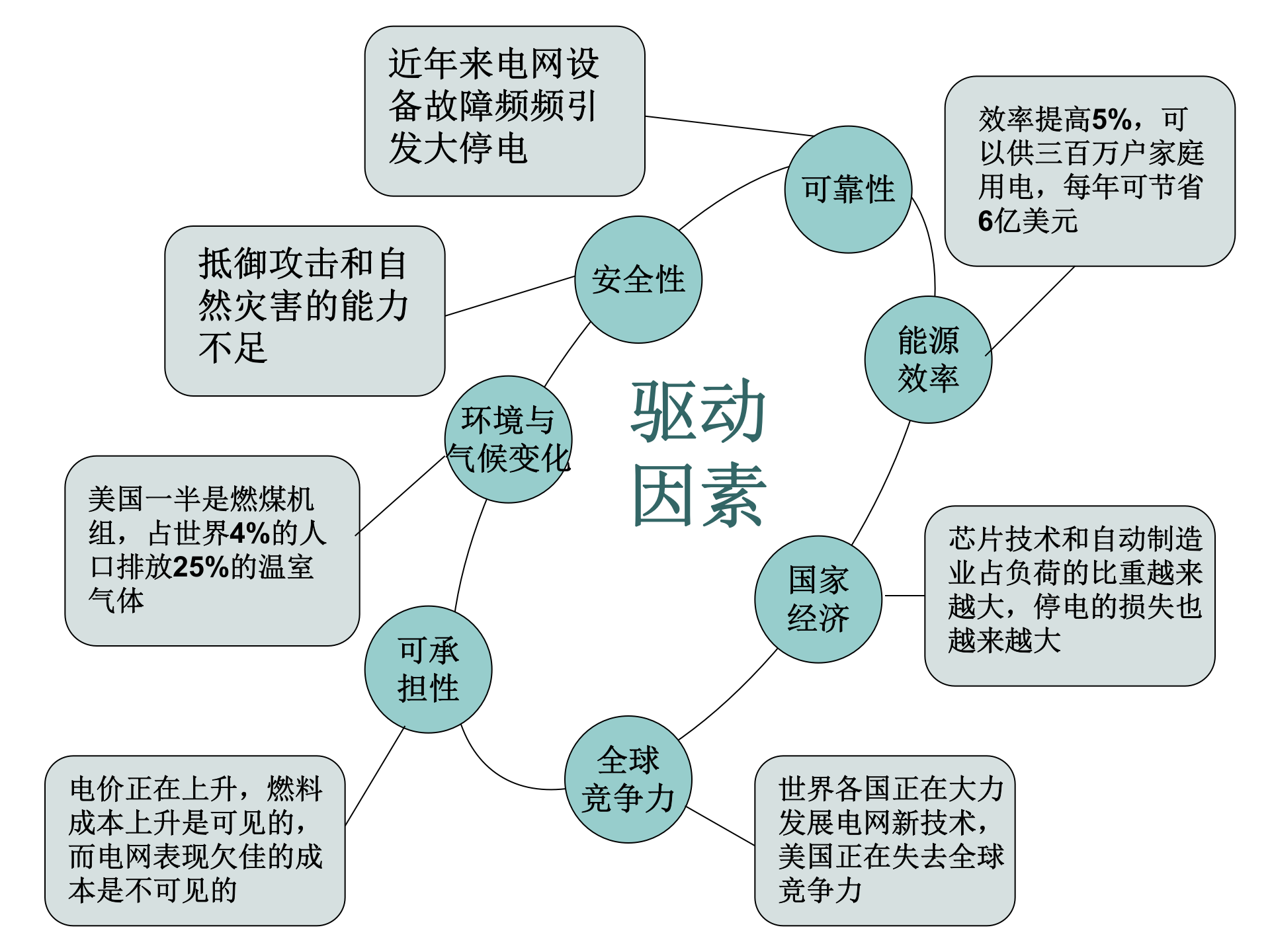 智能电网的概念及实现_ITIL之家(www.itilzj.com)_.PPT 第5页