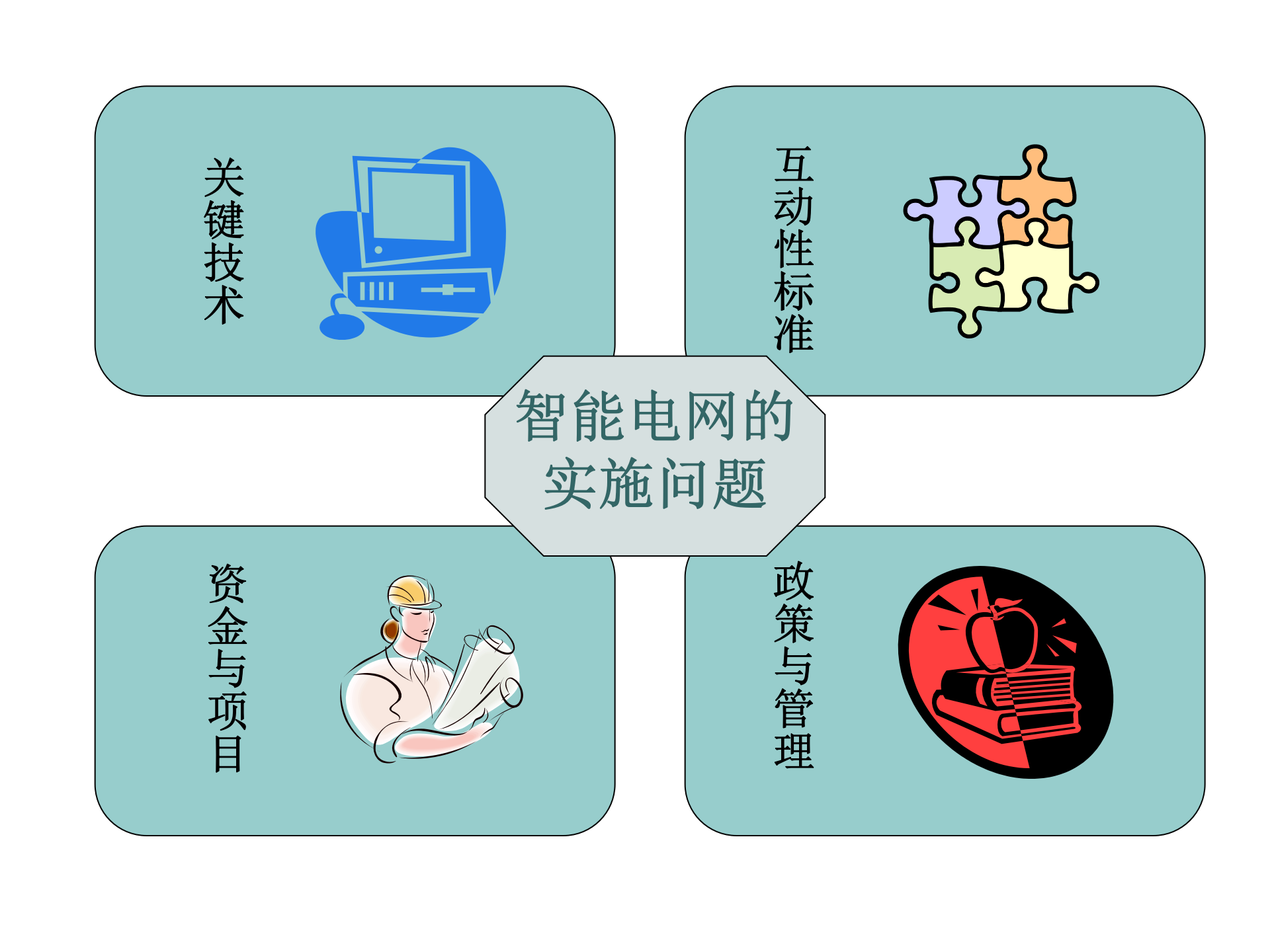 智能电网的概念及实现_ITIL之家(www.itilzj.com)_.PPT 第10页