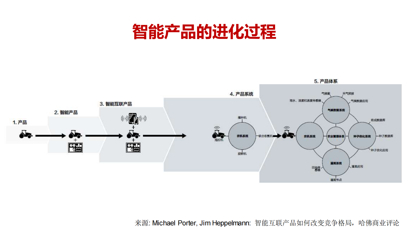 智能产品的自主创新之道_ITIL之家(www.itilzj.com)_.PDF 第3页