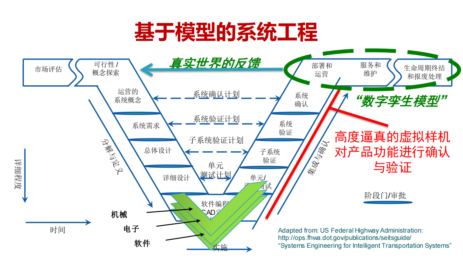 智能产品的自主创新之道_ITIL之家(www.itilzj.com)_.PDF 第10页