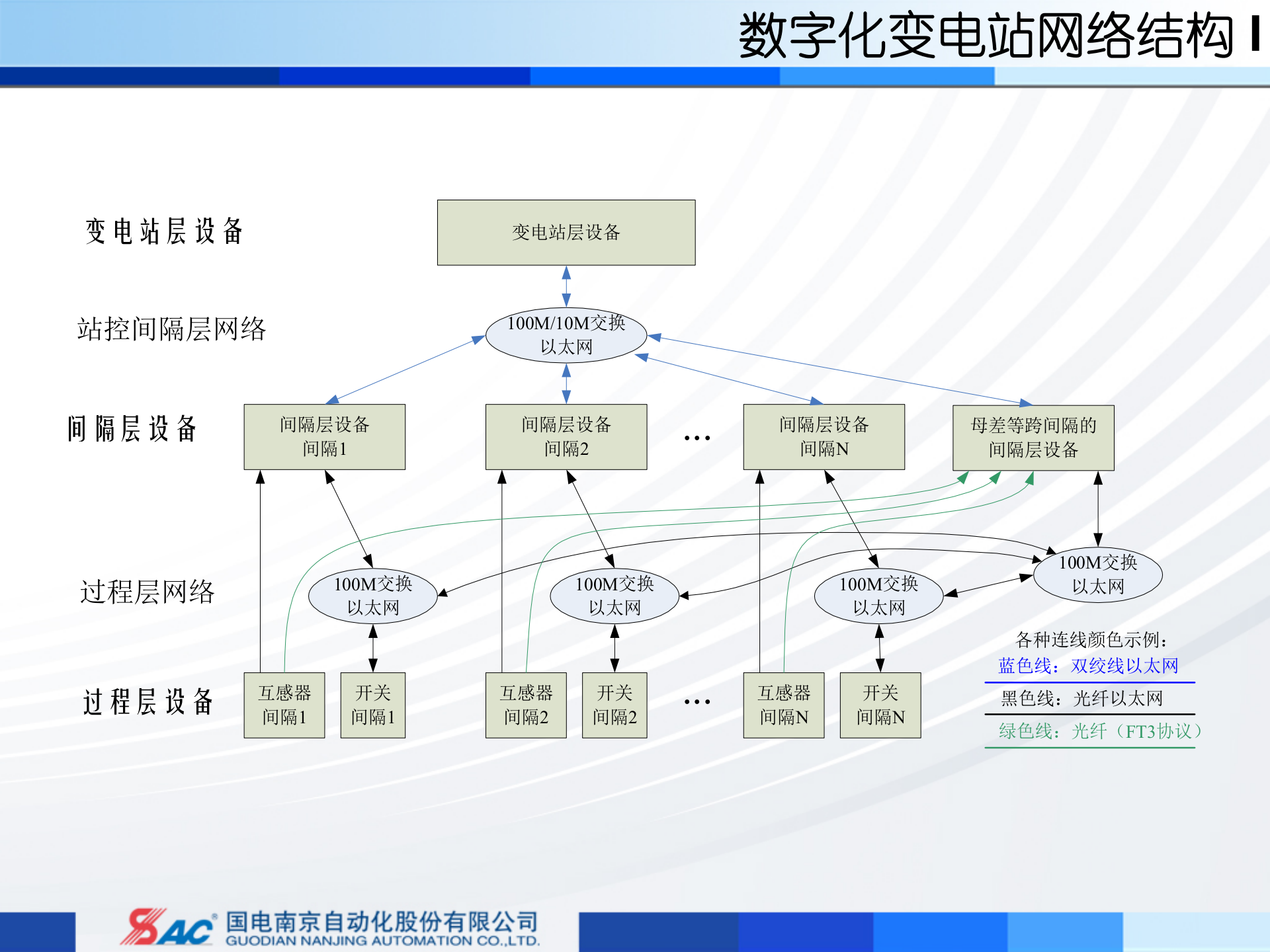 智能变电站概念、关键技术_ITIL之家(www.itilzj.com)_.PPT 第9页