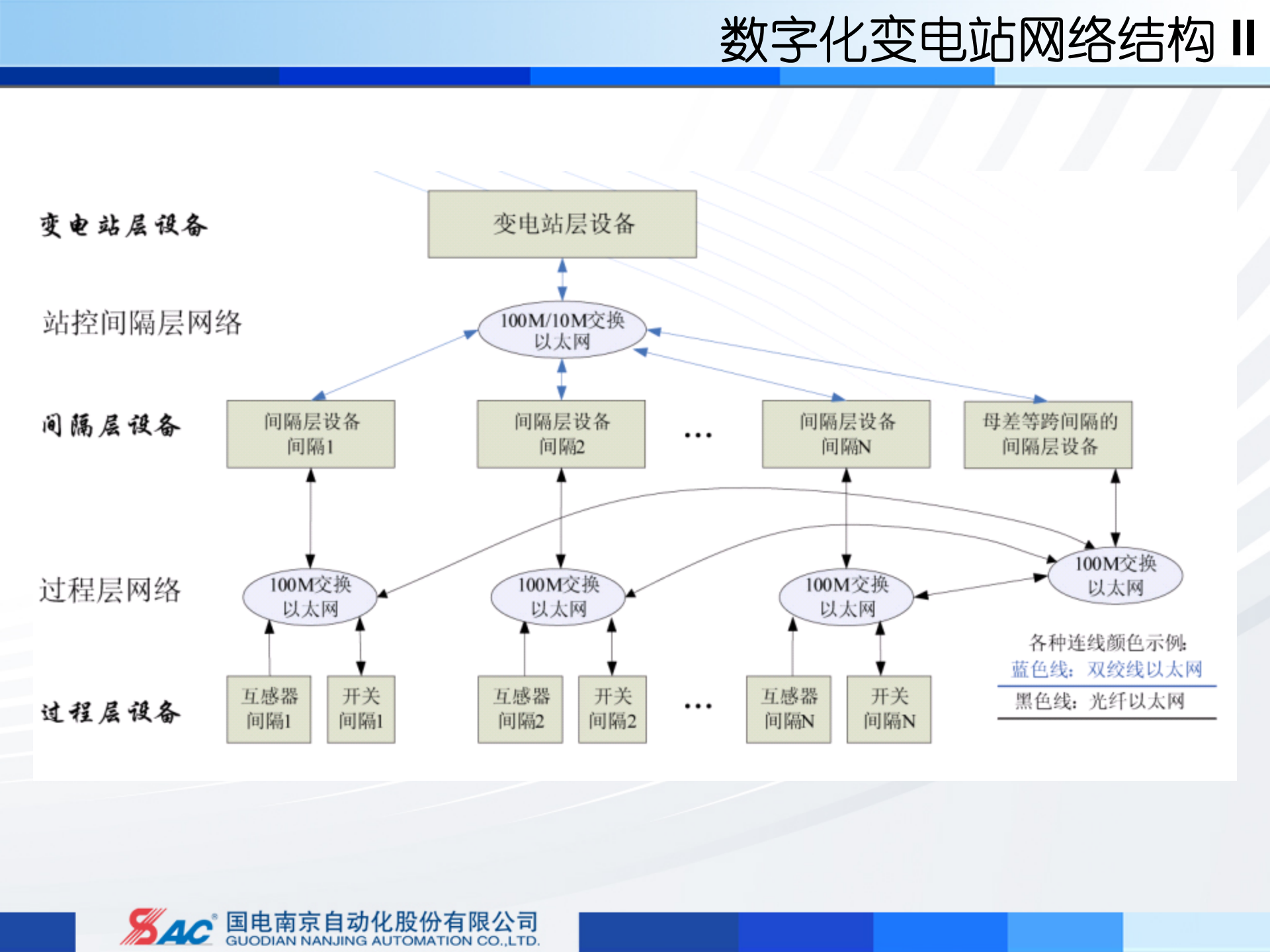 智能变电站概念、关键技术_ITIL之家(www.itilzj.com)_.PPT 第10页