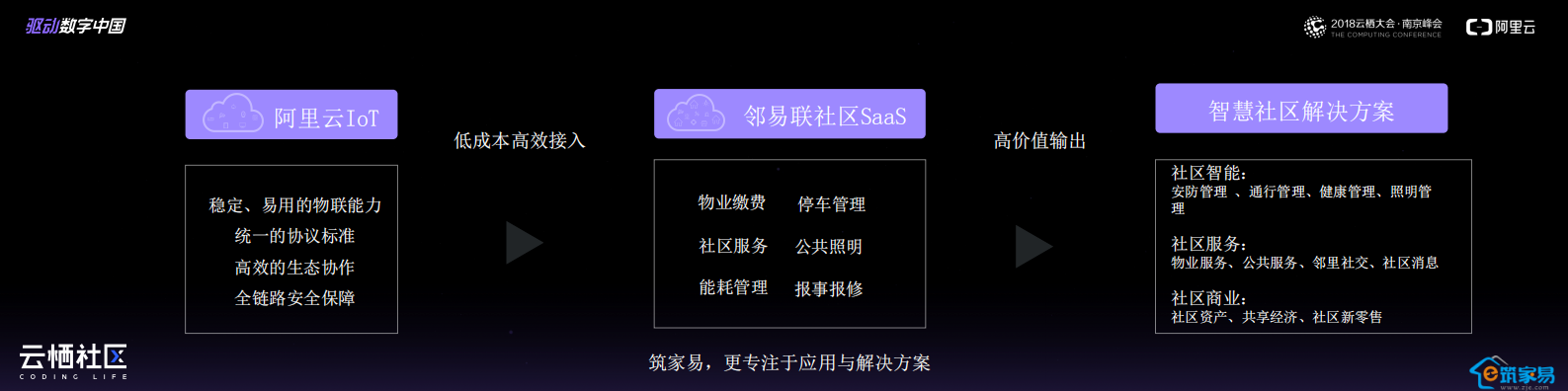 智慧筑家创造美好生活_ITIL之家(www.itilzj.com)_.PDF 第7页