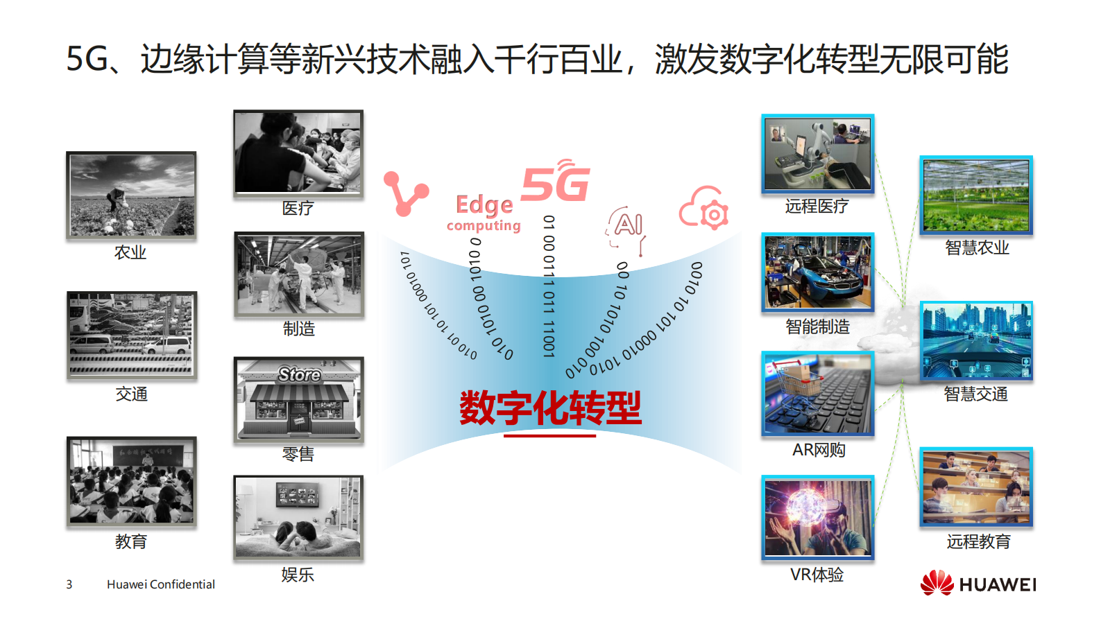 智慧站点能源加速行业数字化_ITIL之家(www.itilzj.com)_.PDF 第3页