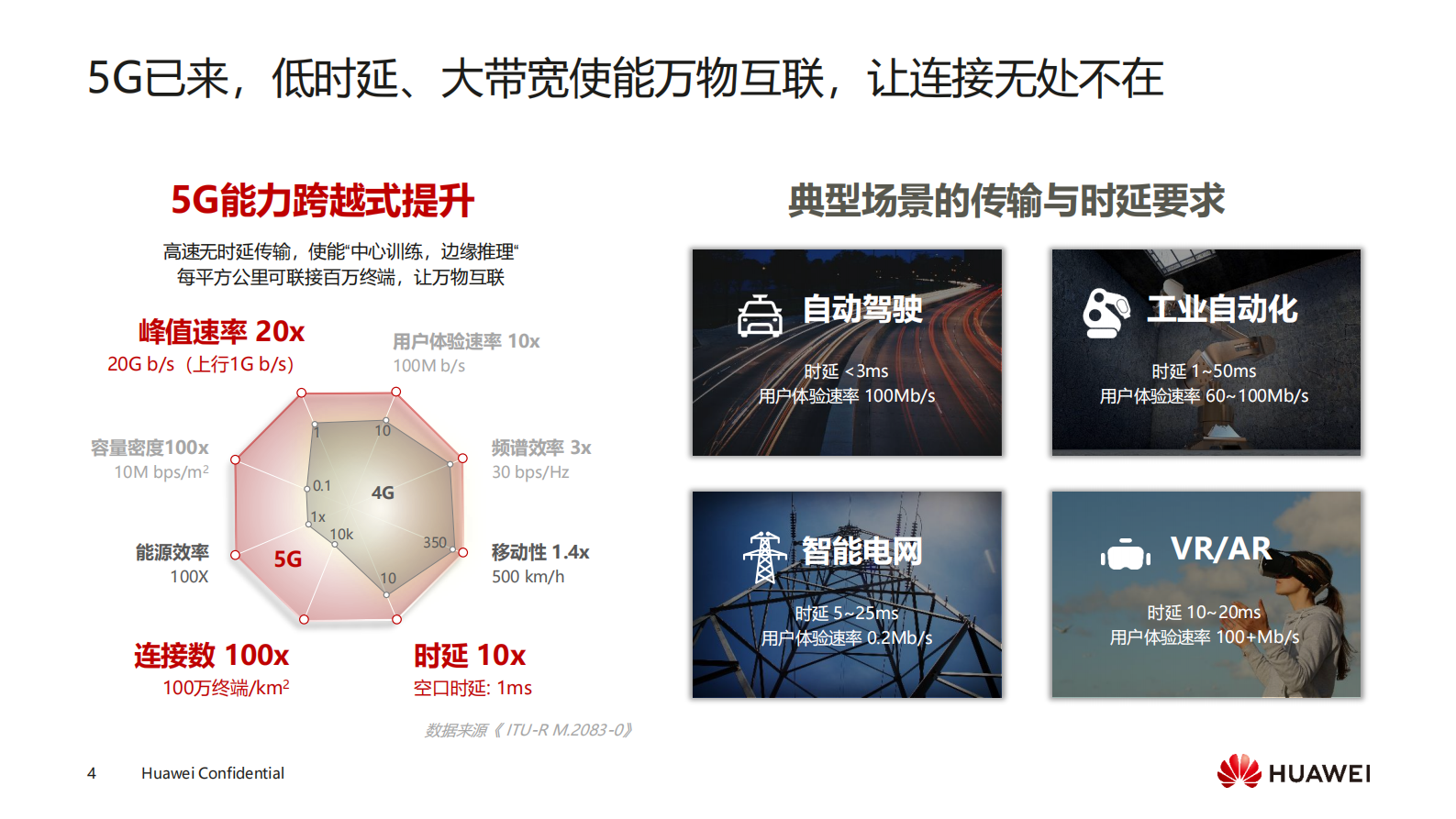 智慧站点能源加速行业数字化_ITIL之家(www.itilzj.com)_.PDF 第4页