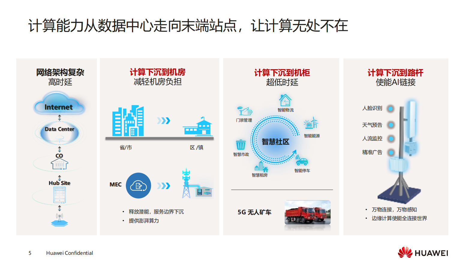 智慧站点能源加速行业数字化_ITIL之家(www.itilzj.com)_.PDF 第5页