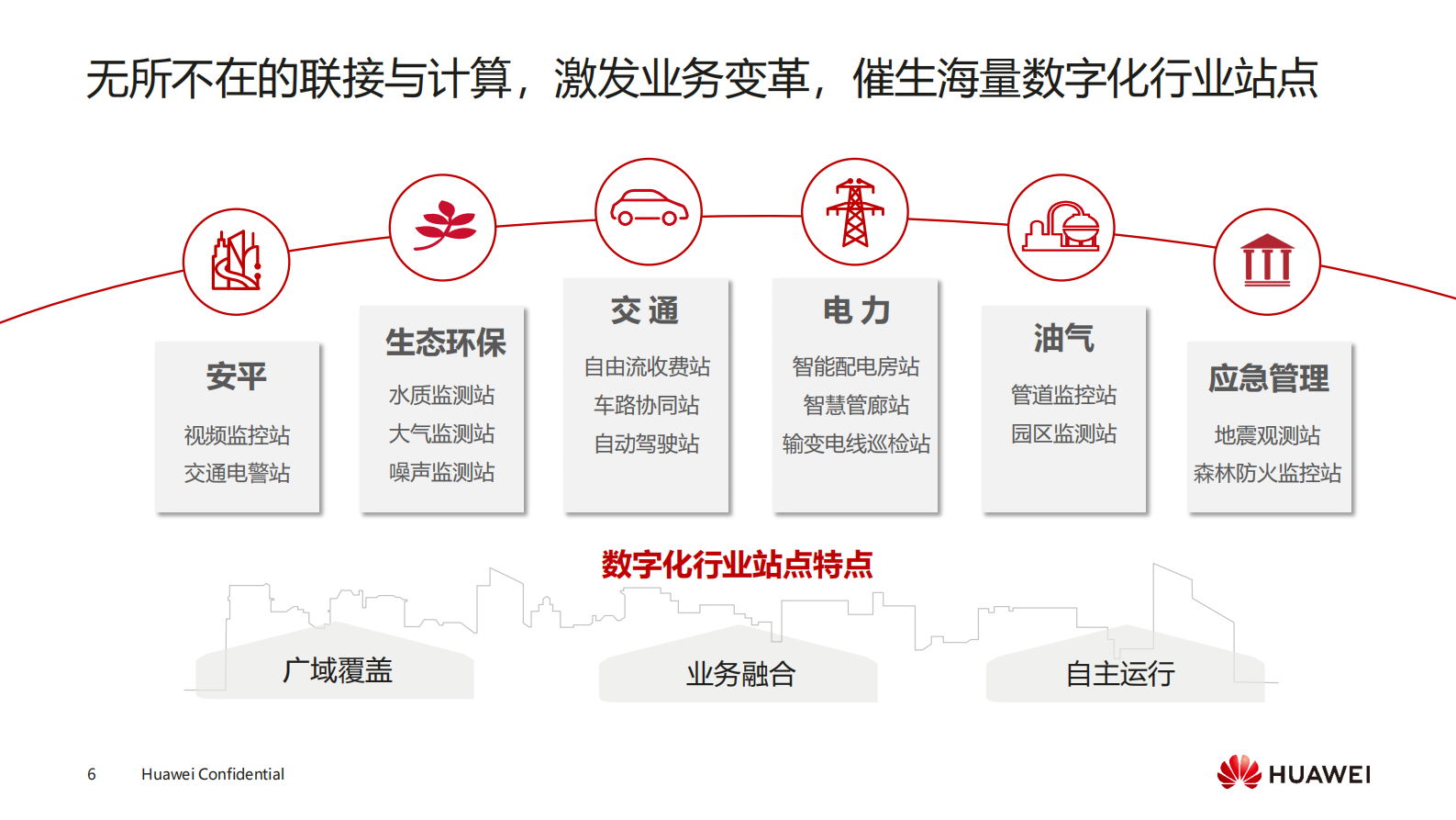 智慧站点能源加速行业数字化_ITIL之家(www.itilzj.com)_.PDF 第6页