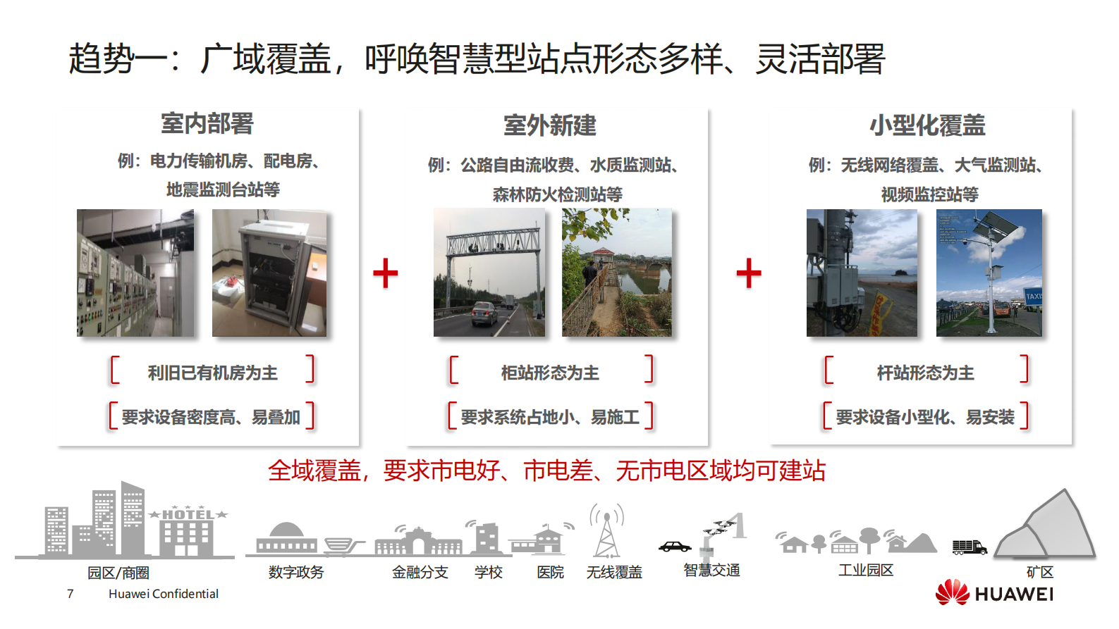 智慧站点能源加速行业数字化_ITIL之家(www.itilzj.com)_.PDF 第7页
