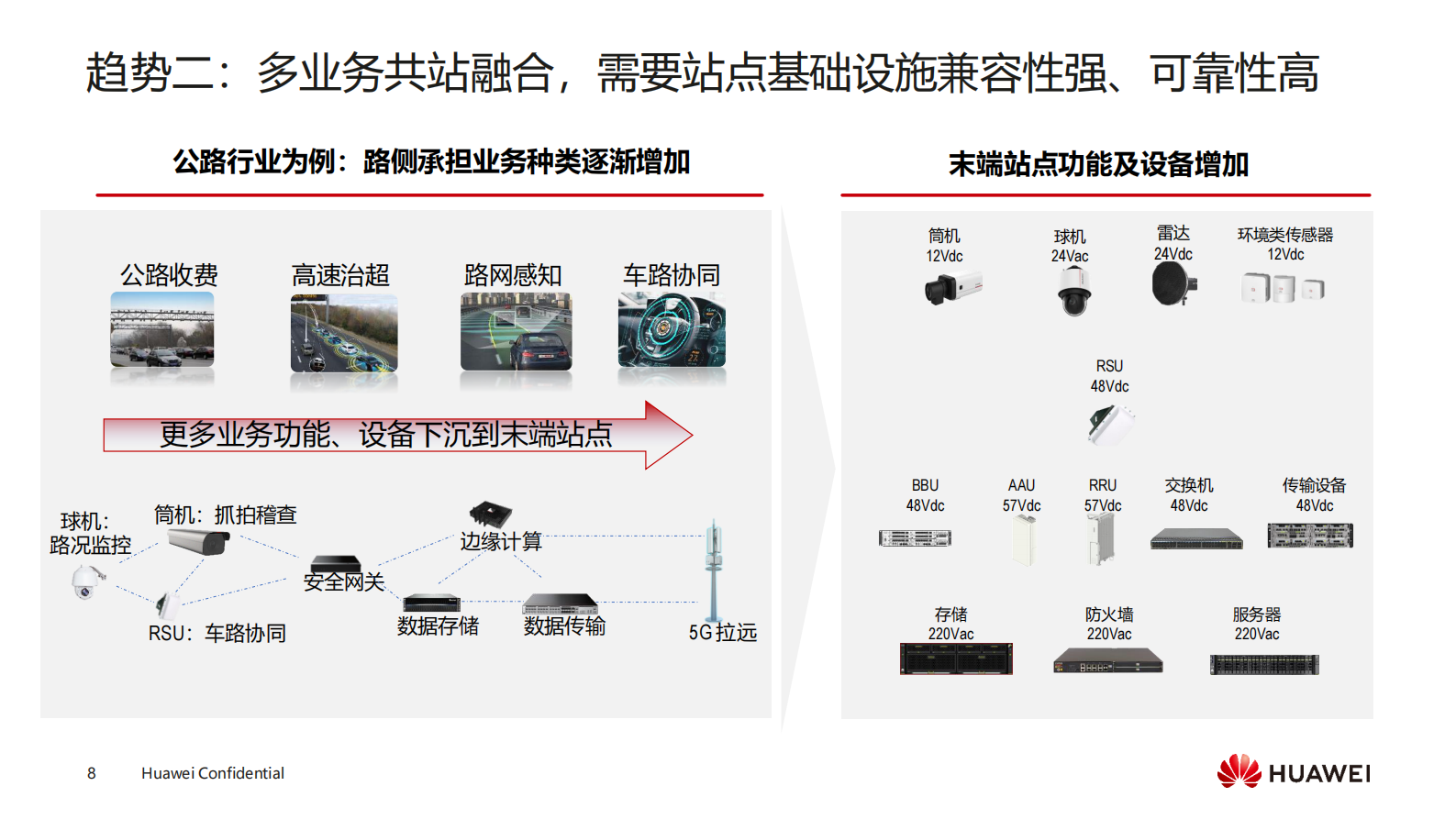 智慧站点能源加速行业数字化_ITIL之家(www.itilzj.com)_.PDF 第8页