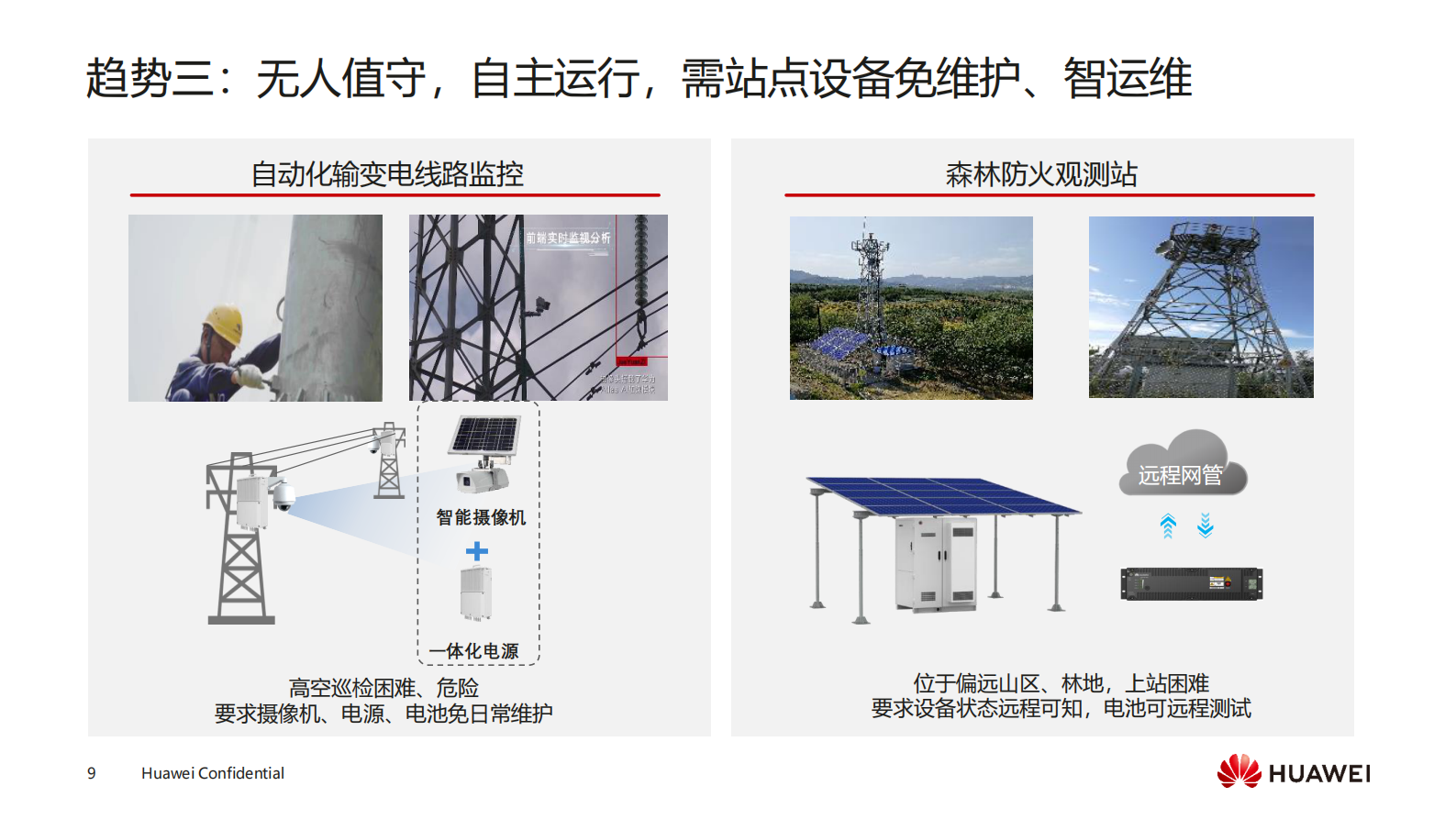 智慧站点能源加速行业数字化_ITIL之家(www.itilzj.com)_.PDF 第9页
